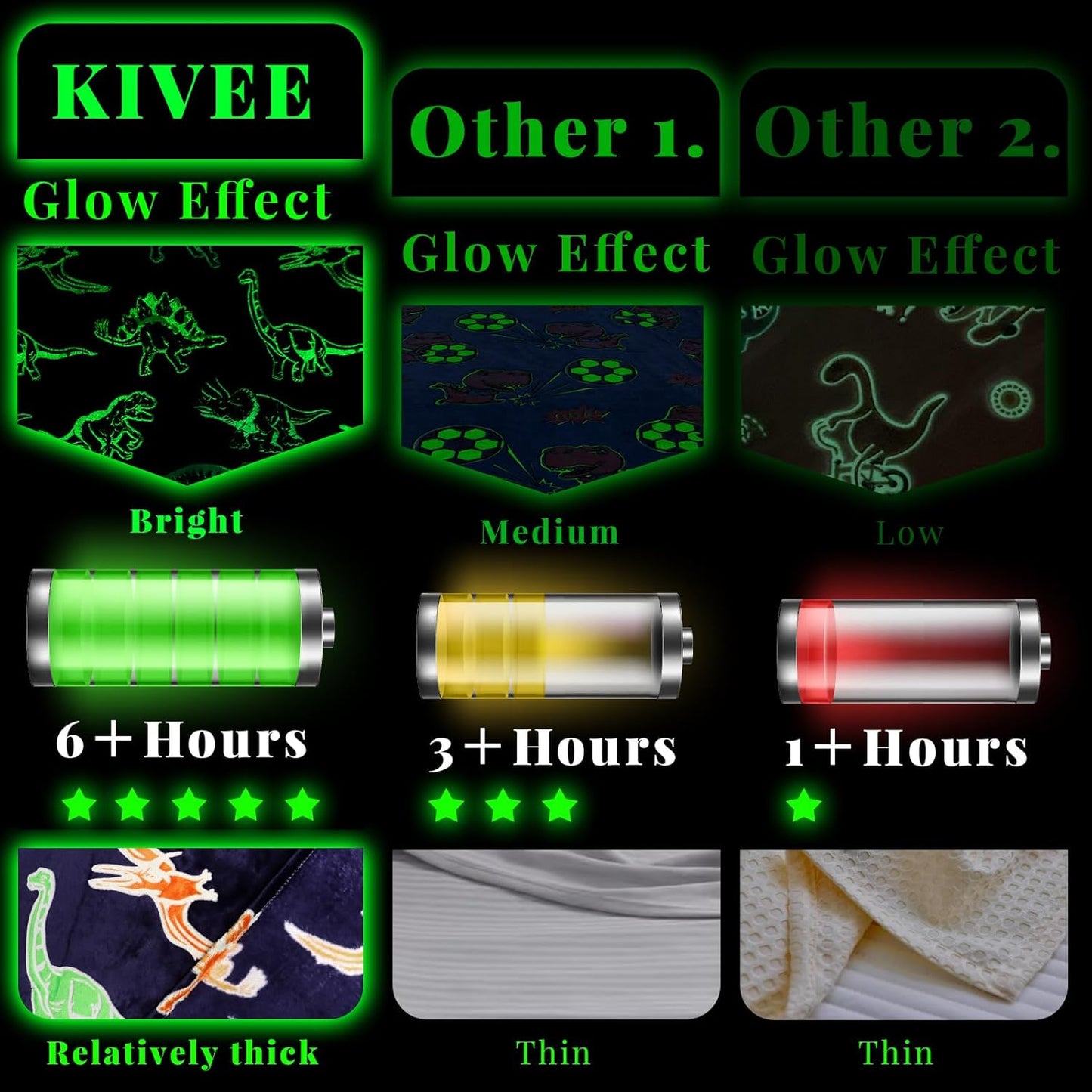 Dinosaur Gifts Toys for Kids Boys - Glow in The Dark Dino Blanket Birthday Gifts for Boys Age 3 4 5 6 7 8 9 10 Year Old Child Teen Toddler Dinosaur Room Decor 50"x60"