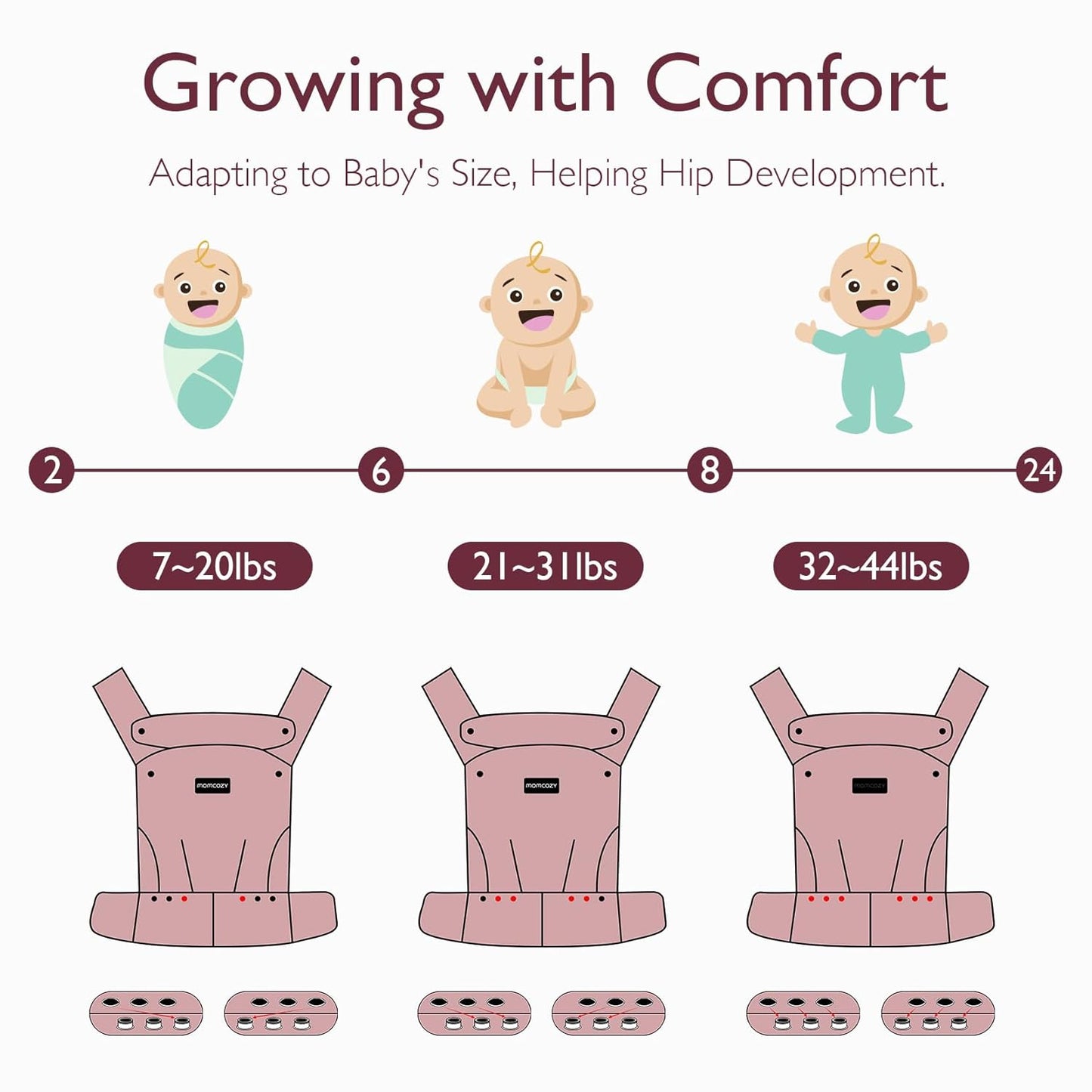 Momcozy Baby Carrier - Ergonomic, Cozy and Lightweight Carrier for 7-44lbs, Effortless to Put On, Ideal for Hands-Free Parenting, Enhanced Lumbar Support, Purehug for Infant to Toddler, Black
