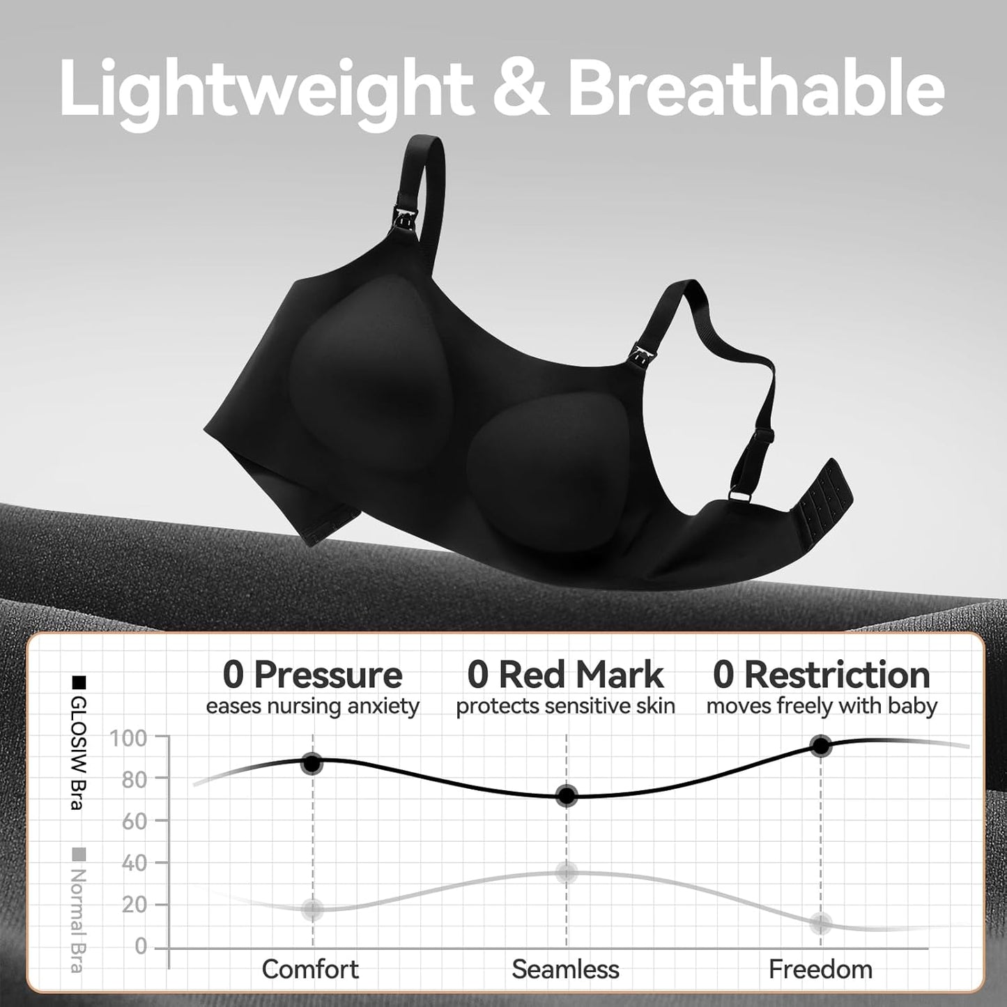 Nursing Bras for Breastfeeding, Leakproof Seamless Comfort Maternity Bras for Pregnancy Sleep with Extra Extender
