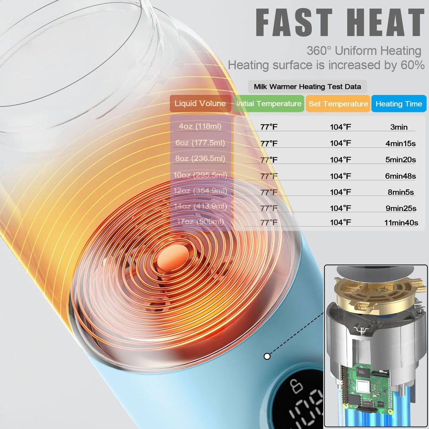 Portable Bottle Warmer, Travel Formula Milk Warmer for Baby, 17oz Water Warmer On The Go with 3min-Rapid-Heat Fast Charge Cordless Formula Warmer Temp Control Baby Travel Essential Xams Gift