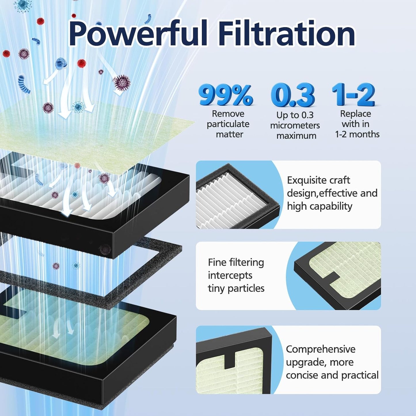 4 Pack HEPA Filter Replacement for Baby Brezza Baby Bottle Washer Pro, High Performance Filtration for Air Cleaner Dust