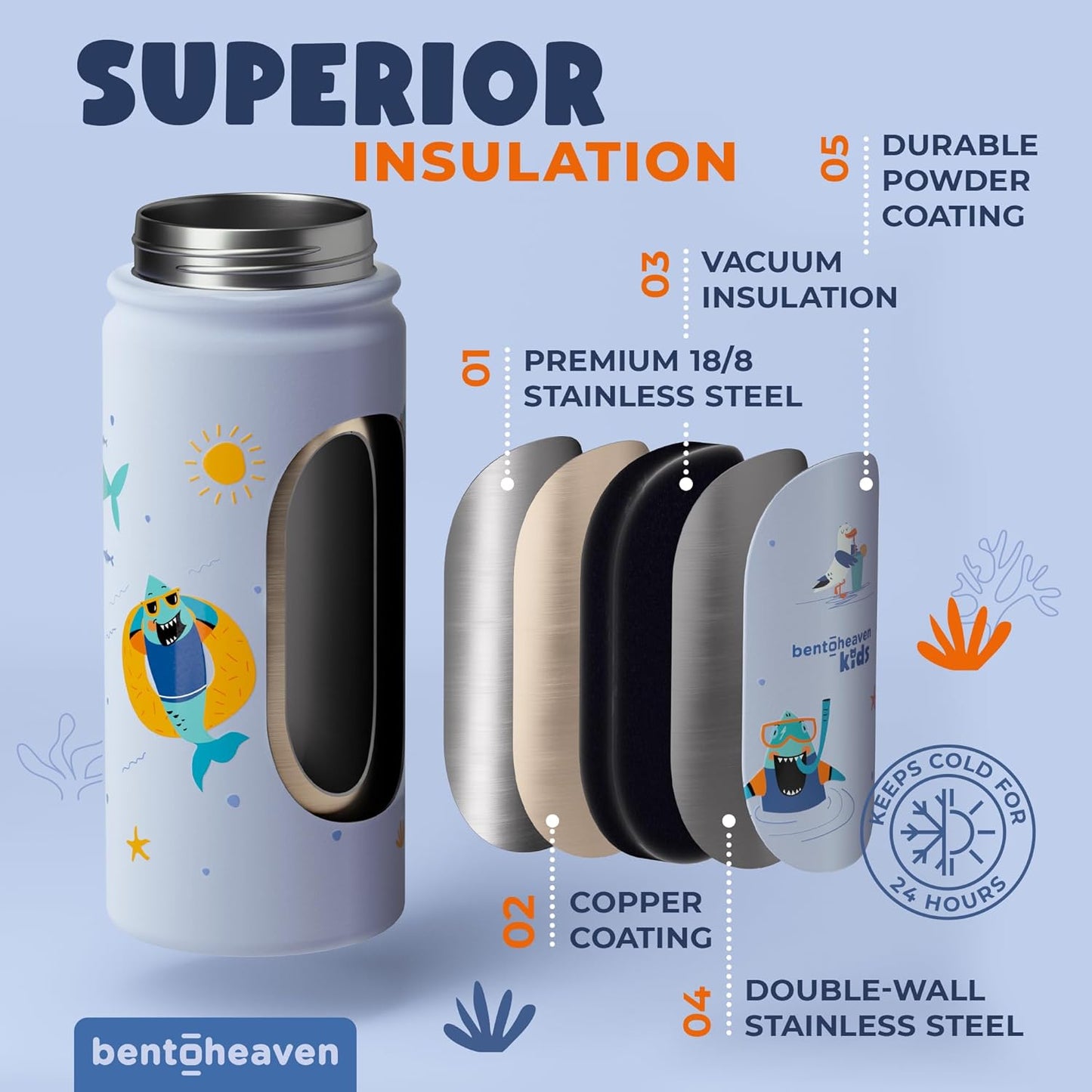 Bentoheaven Kids Water Bottle Stainless Steel for Boys & Girls, 2 Lids (Chug & Straw), Handle & Silicone Boot, Reusable Metal Leak-proof Insulated Tumbler, School & Sports 17oz (Blue)