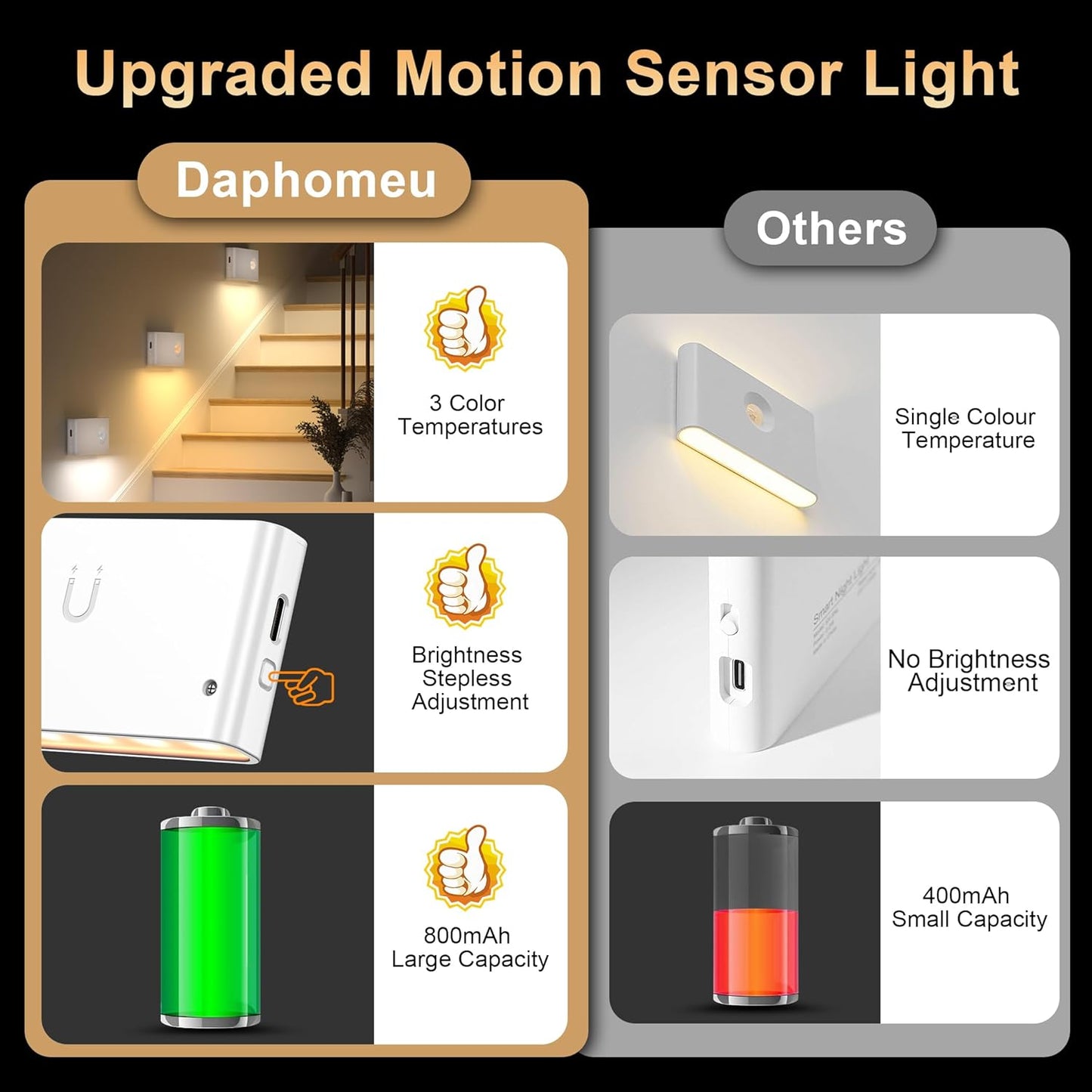 YiaMia Stair Lights Motion Sensor Indoor, 3-Pack Rechargeable Night Lights with Adjustable Brightness, Wireless Under Cabinet Lighting for Stairs, Bathroom, Bedroom