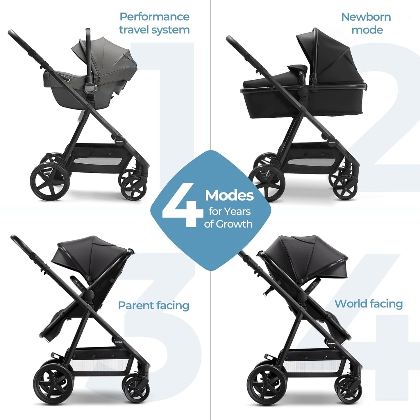 Mompush Baby Stroller, Convertible 2-in-1 with Bassinet Option, Infant Car Seat Compatible, Includes Adapter - Sturdy Full-Size Infant Stroller for Family Adventures