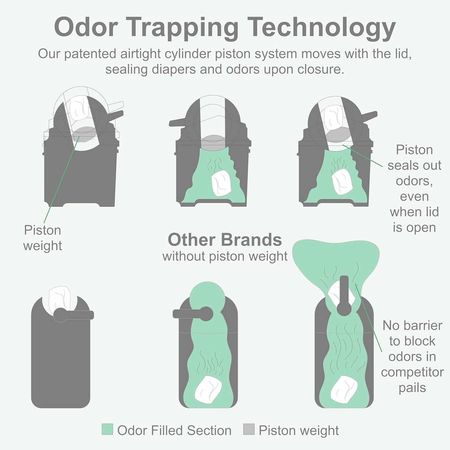 Foundations Mini Diaper Pail with Airtight Lid - Durable & Odorless Diaper Disposal, Large Capacity, Holds up to 30 Newborn Diapers, Refill with Any Bags - Sand