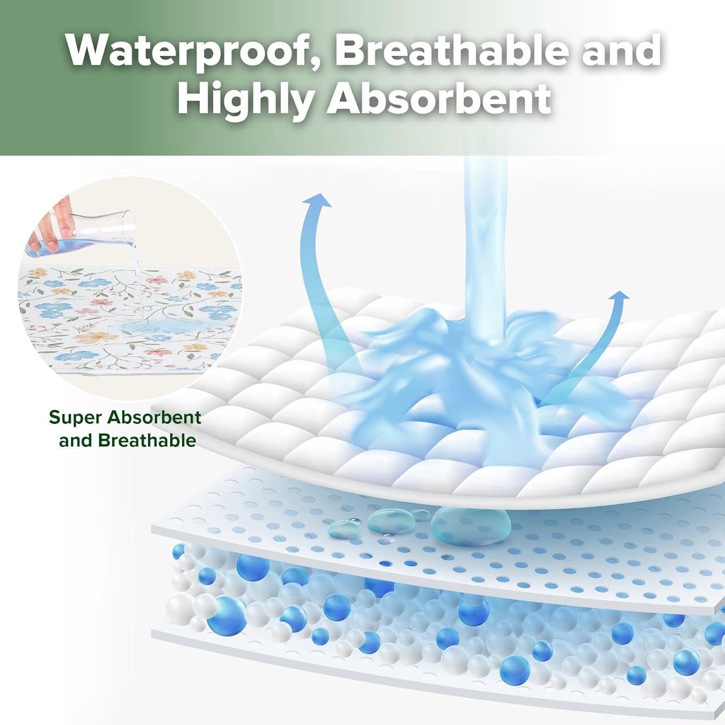 haakaa Waterproof Changing Pad Liners, 100% Cotton, Soft & Breathable (2pcs, 13" x 27.5" Garden Flow+Checkered Days)