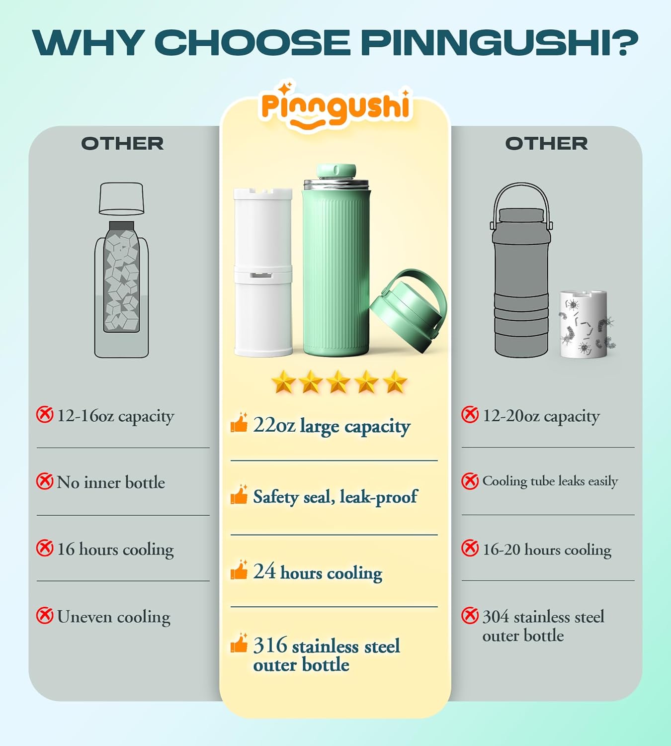 22oz Portable Breast Milk Cooler for Travel - Keeps Milk Fresh for 24 Hours, Large Capacity Breastmilk Chiller with 2 Bottles for Breastmilk Storage, Breastfeeding Essentials for Pumping Moms