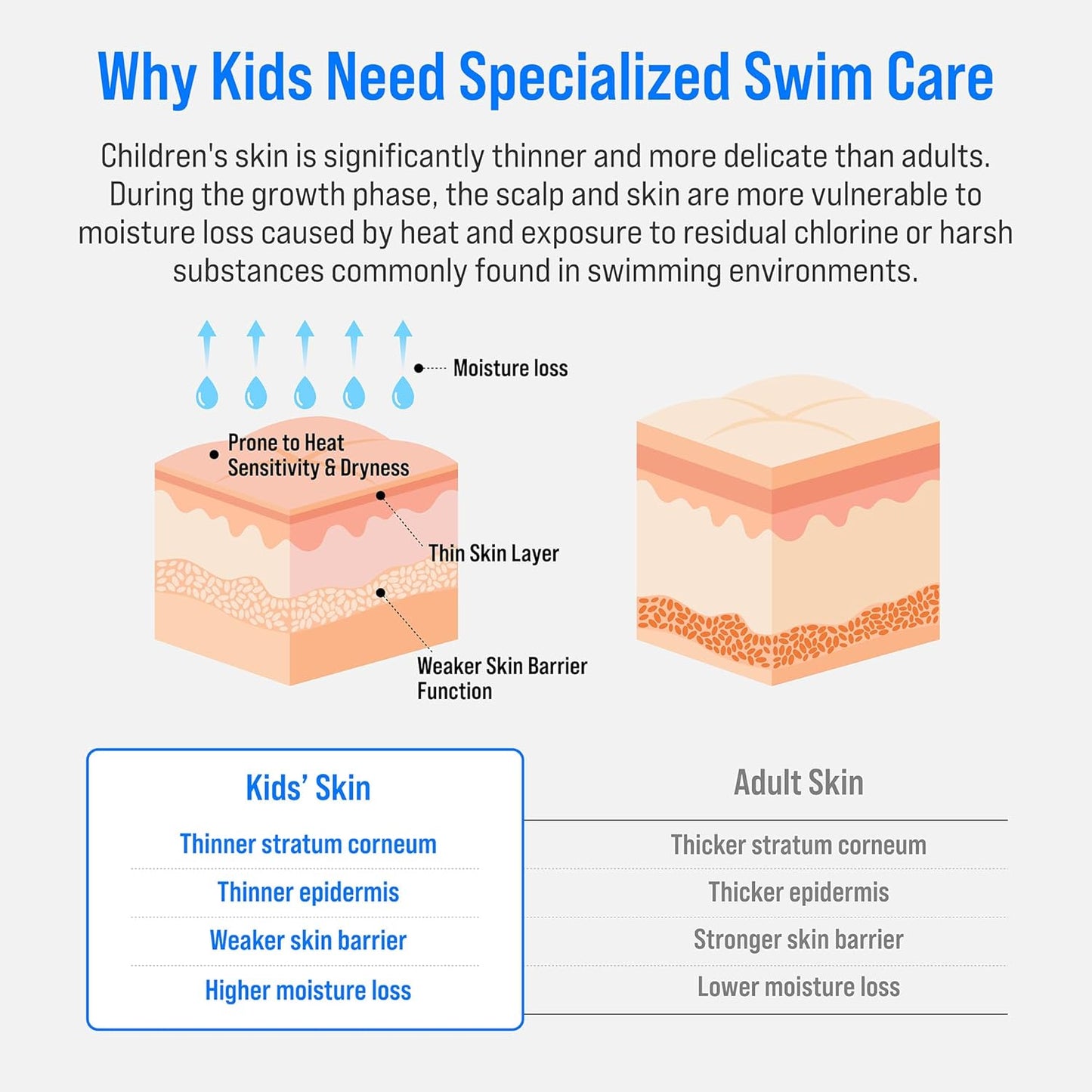 SOOO Kids Swimming Shampoo & Body Wash 2-in-1 Tear-Free Gentle Pool Care for Baby & Kids, Removes Chlorine & Salt After Swimming, Hydrating & Moisturizing Formula, Sulfate-Free, Paraben-Free 10.1oz