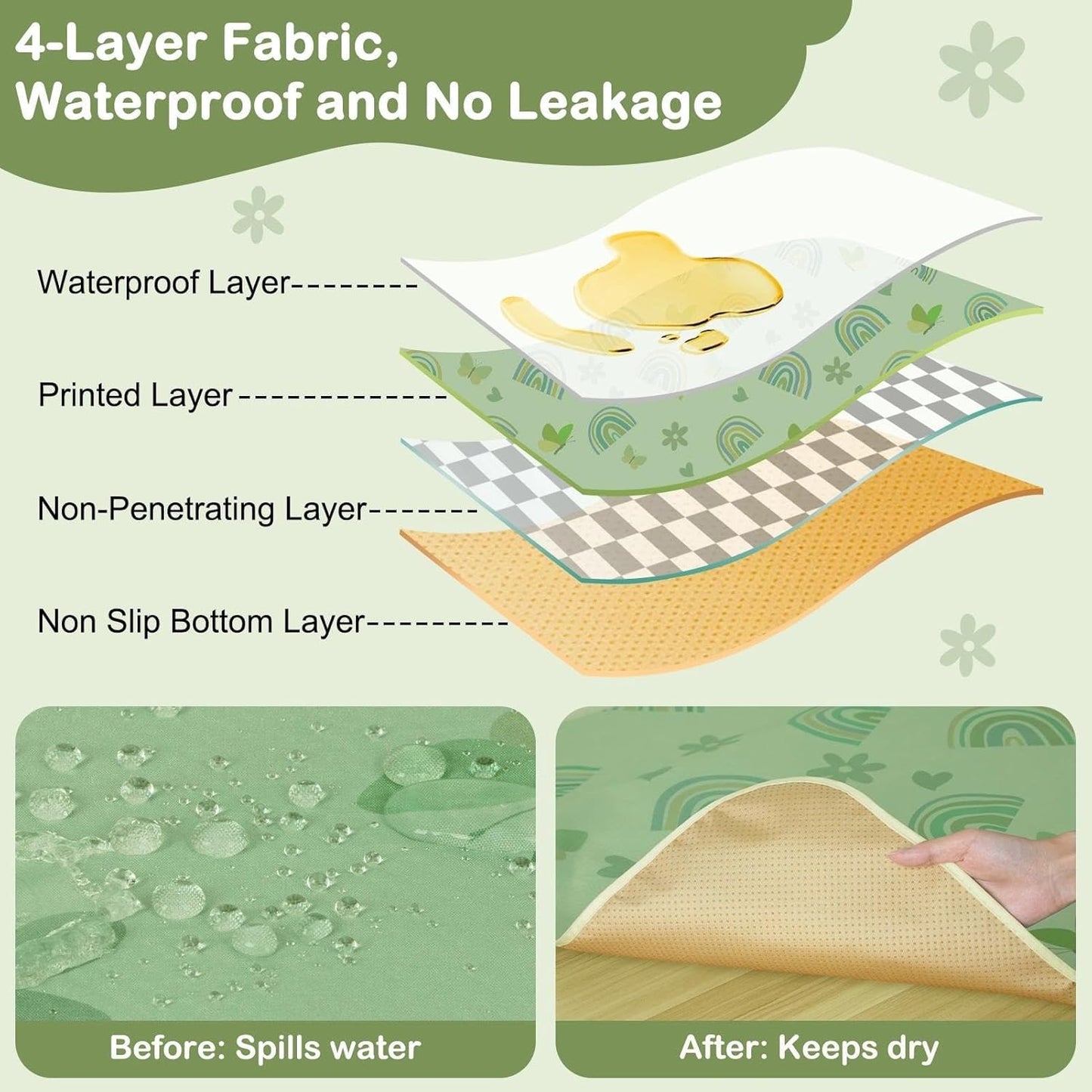 Splat Mat for Under High Chair 42 x 42 Inch Waterproof Baby Splash Mat with Non Slip Bottom Reusable Portable Highchair Mat for Floor Food Catcher for High Chair, Green Rainbow