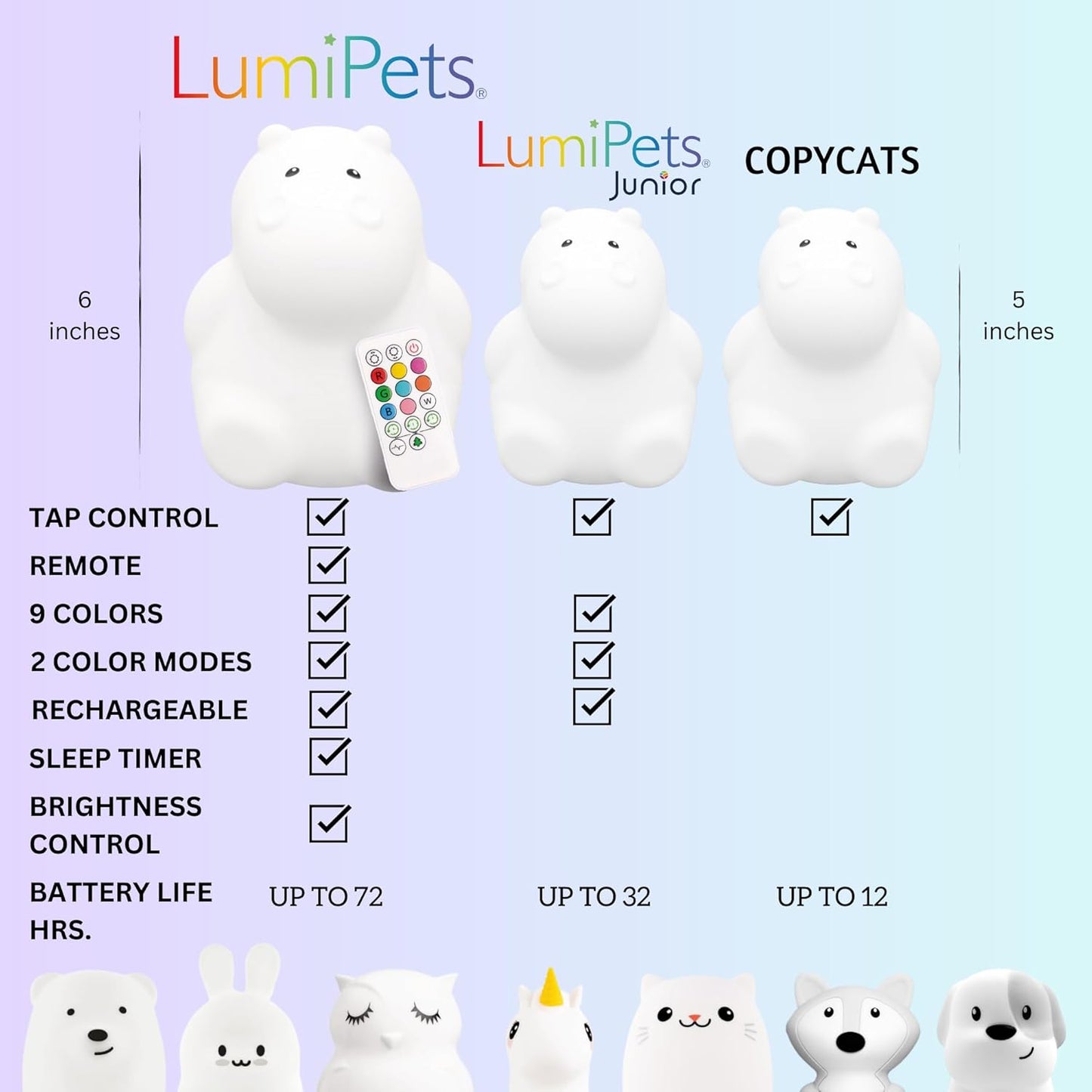 LumiPets Honey the Hippo Silicone Night Light for Kids | Squishy Lamp with Tap & Remote Control | Rechargeable, 9 Color Changing Animal Night Light for Boys & Girls | Portable Nightlight With USB Cord