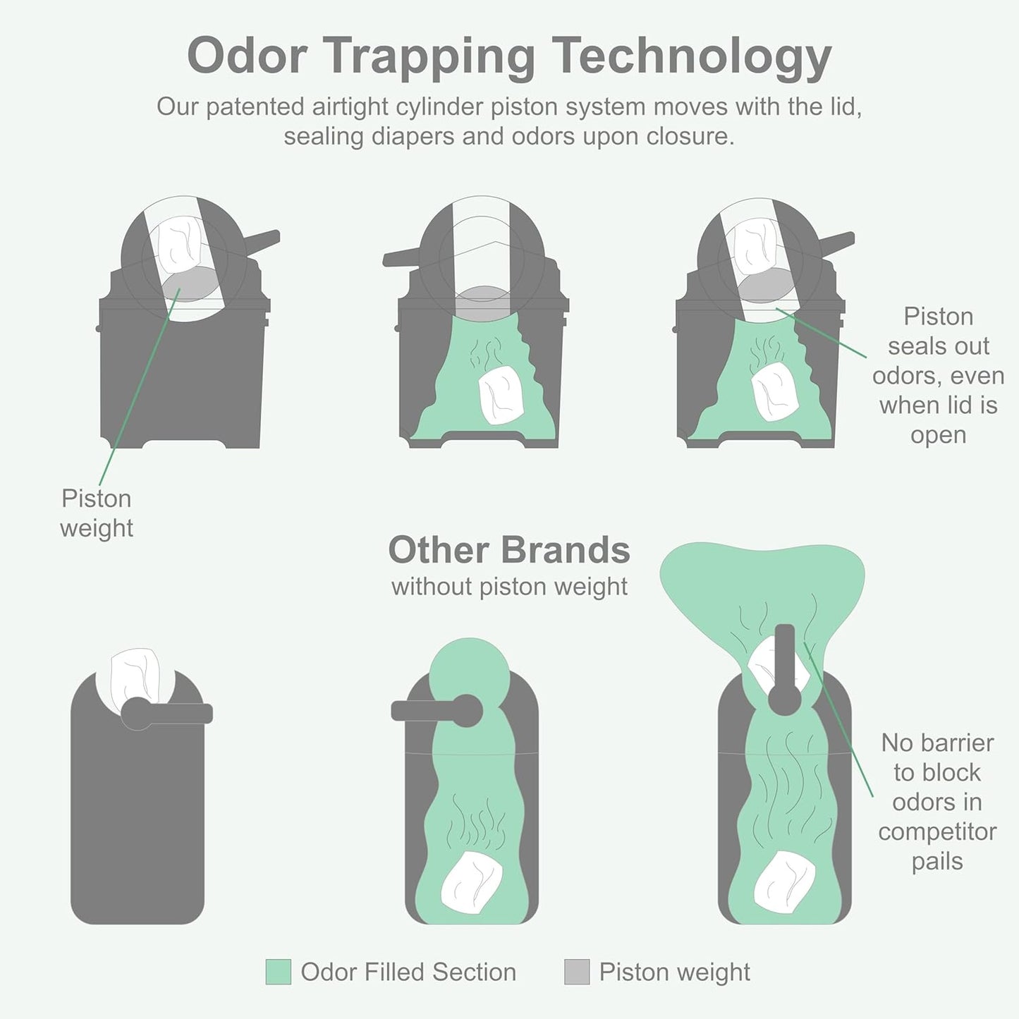 Foundations Tall Diaper Pail with Airtight Lid - Durable & Odorless Diaper Disposal, Large Capacity, Holds up to 60 Newborn Diapers, Refill with Any Bags, Gray (9612057)