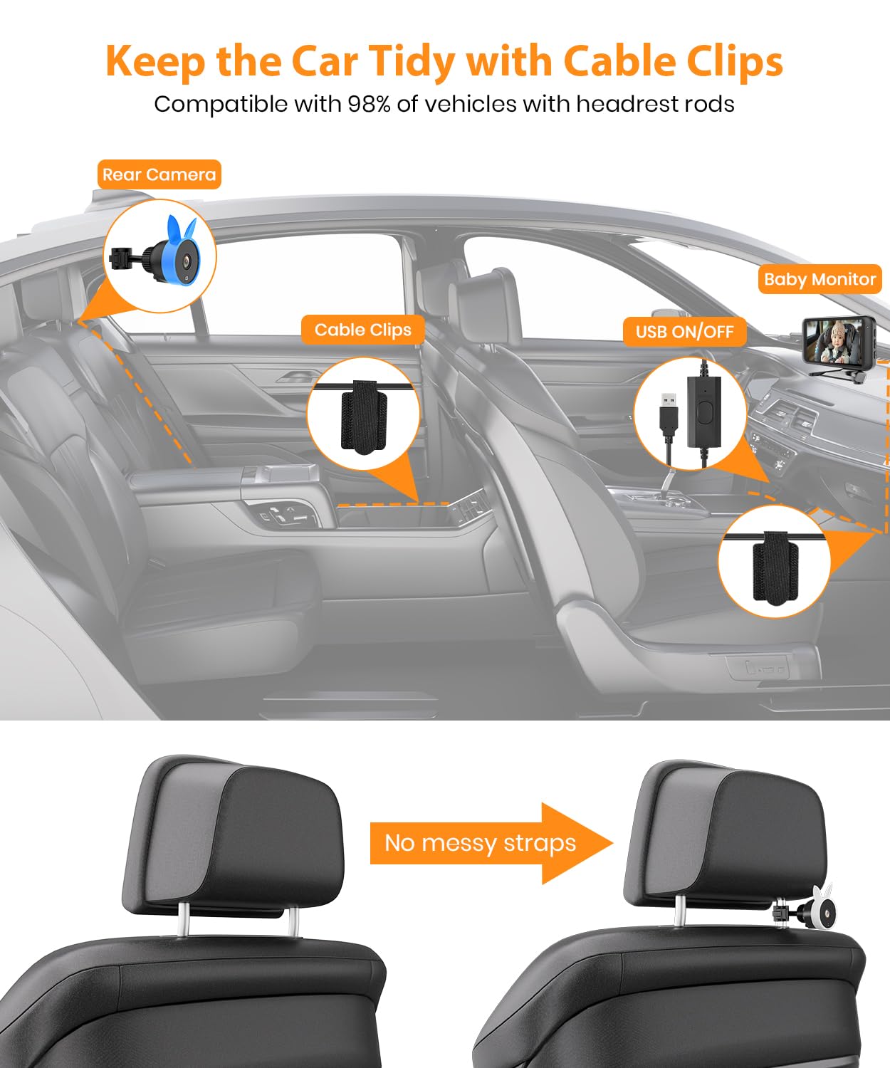 Babyvue BV2 USB Car Camera for Baby : 4.5" Car Seat Camera with 1080P Crystal Clear Mirror View, Easy Installation Carseat Rear Facing Moitor for Pet & Kids, HD IR Night Vision Backseat Monitor