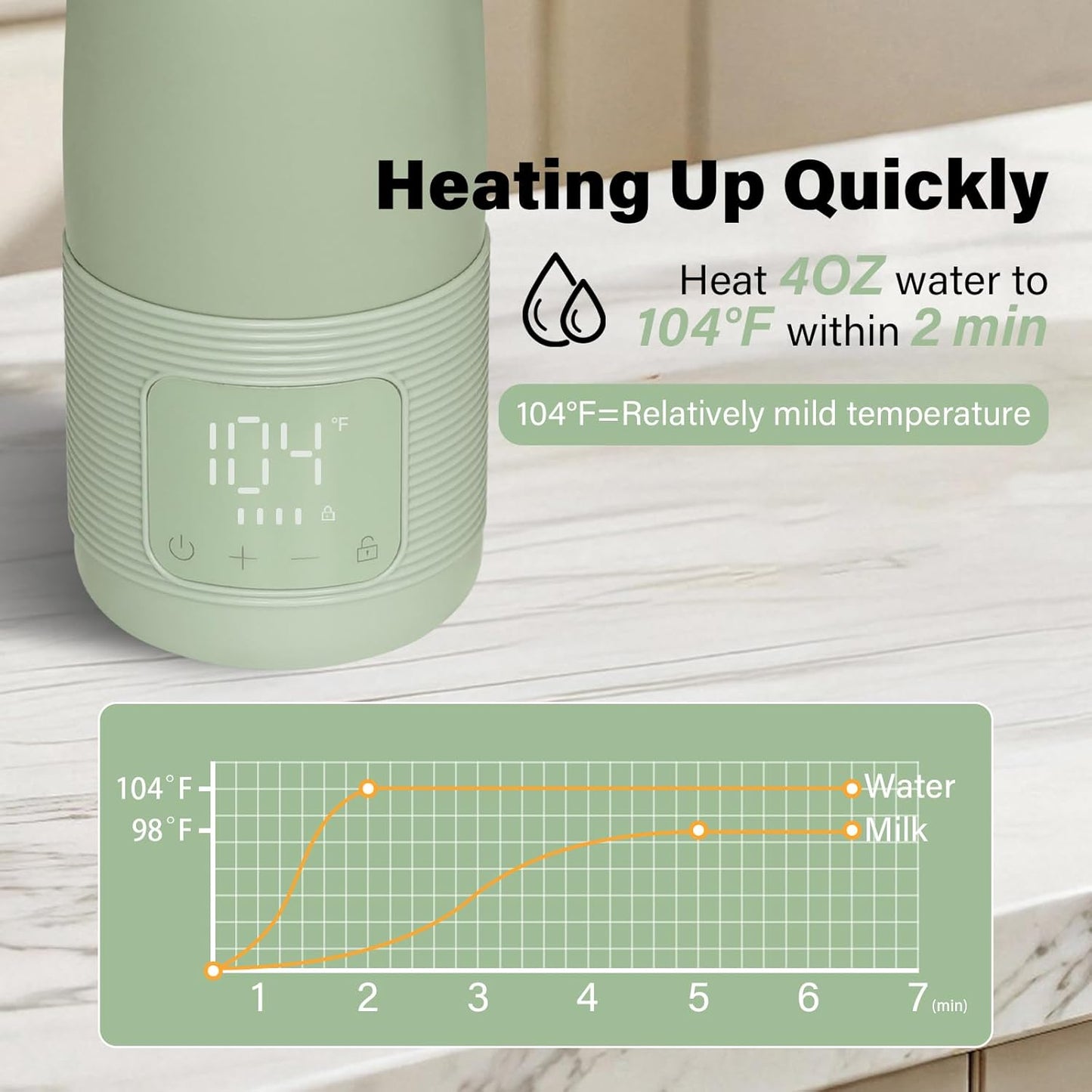 Portable Bottle Warmer for Travel - Super Fast Charging & 5-Min Heating for Breast Milk, Formula & Water, 17oz Large Capacity, Long Battery Life, Perfect for Car/Airplane, Fits Most Bottles