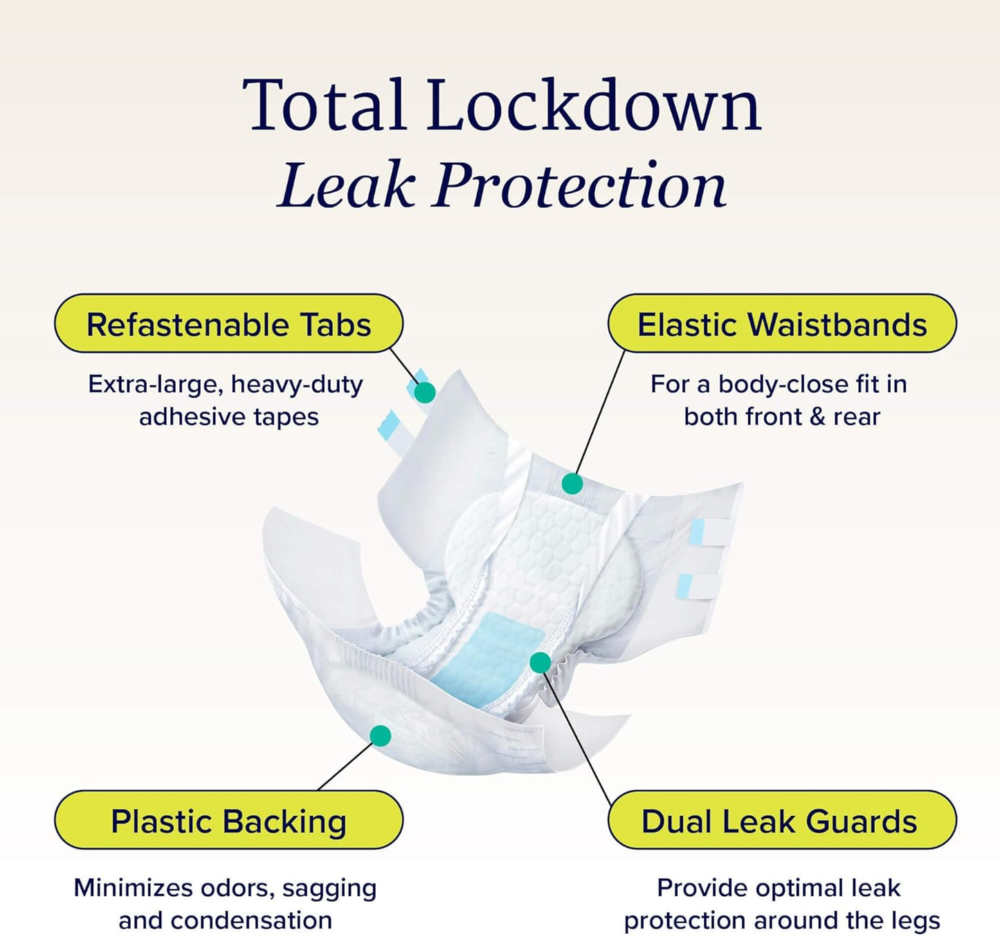NorthShore MegaMax Adult Overnight Diapers, 12-Hour Tab-Style, X-Large, 4 Count Starter Pack, White, 50-60 inches, Unisex Incontinence Underwear