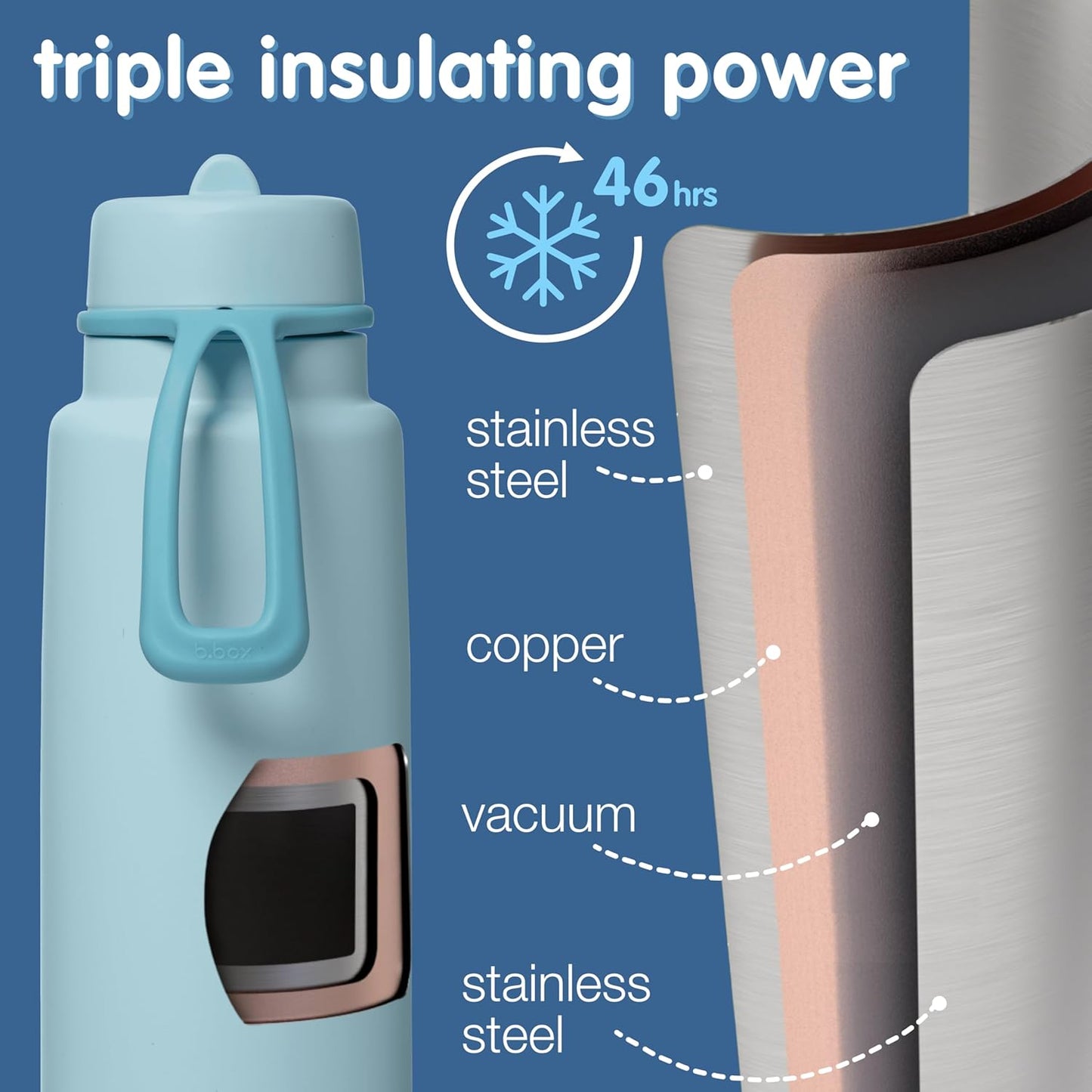 b.box Triple Insulated 34oz Water Bottle w/Stainless Steel Straw. 46 Hours Cold. Leak Proof Tumbler with Lid and Straw for Travel, Gym & School. BPA Free Sports Water Bottles.