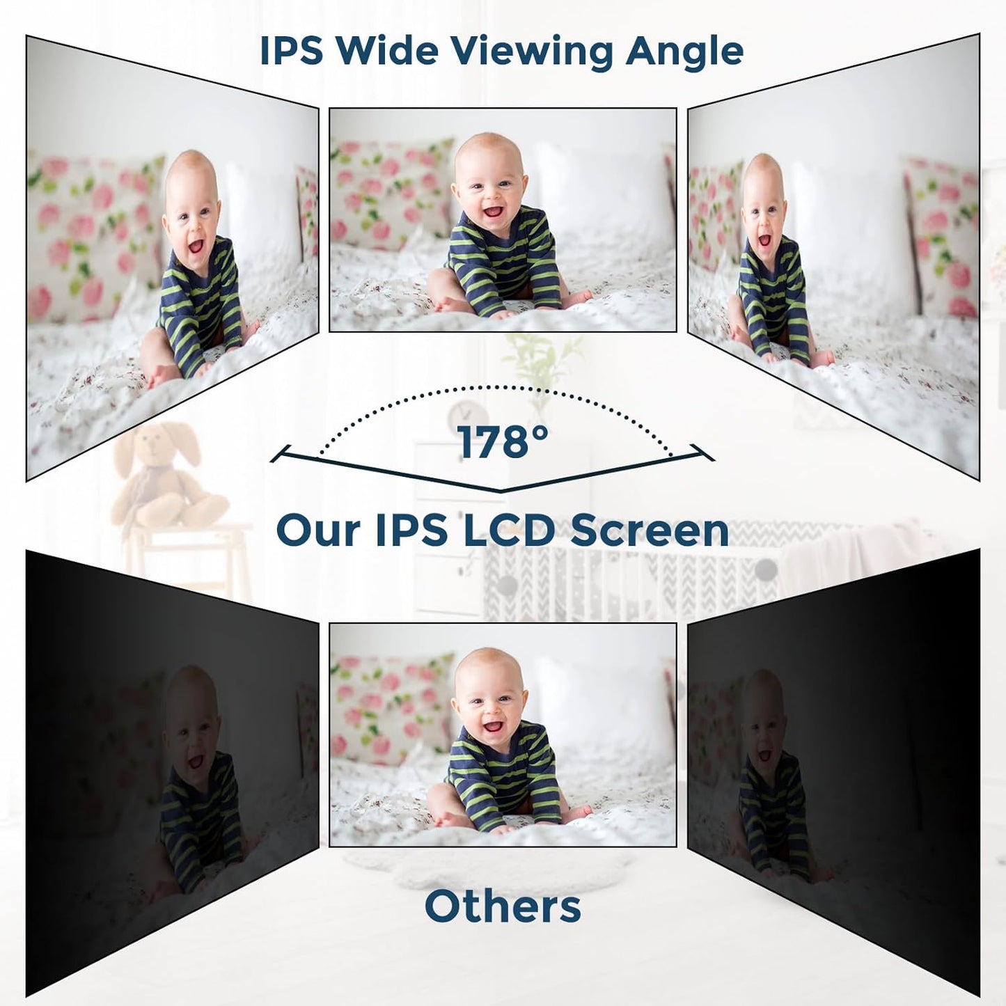Baby Monitor - 1000ft Long Range Baby Monitor with Camera and Audio No WiFi, Built in 3500mAh Battery,Auto Night Vision, Temperature, 2-Way Talk, 8 Lullabies, 4.3'' Screen