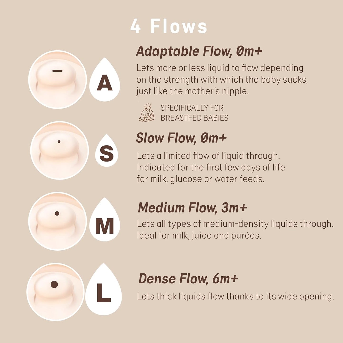 Suavinex Zero.Zero Dense Flow Asymmetrical Silicone Nipple, 2 Pack (6m+), Medium