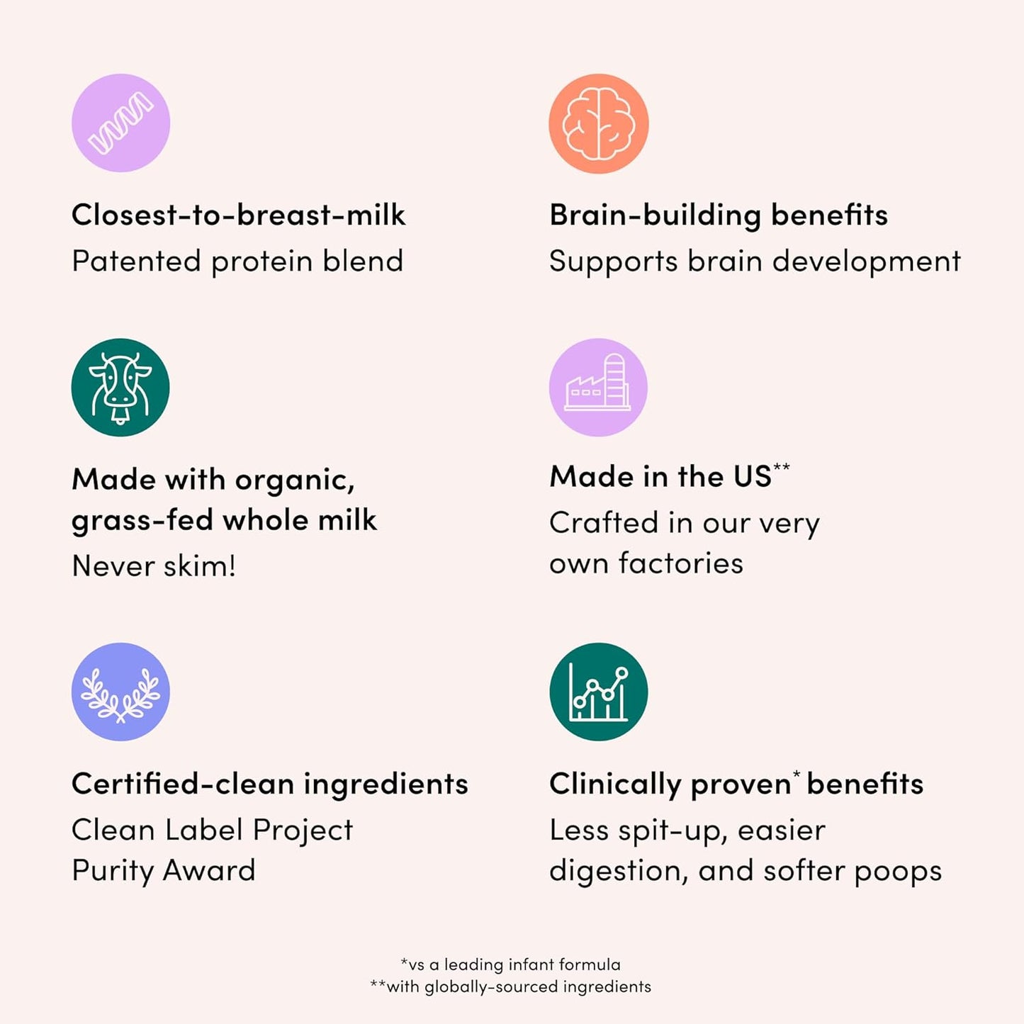 ByHeart Infant Formula Powder for Infants 0-12 Months, Made With Organic Whole Milk, Clean Label Project Certified, Closest-to-Breast Milk Baby Formula Patented Protein Blend, 24 Ounce (Pack of 1)