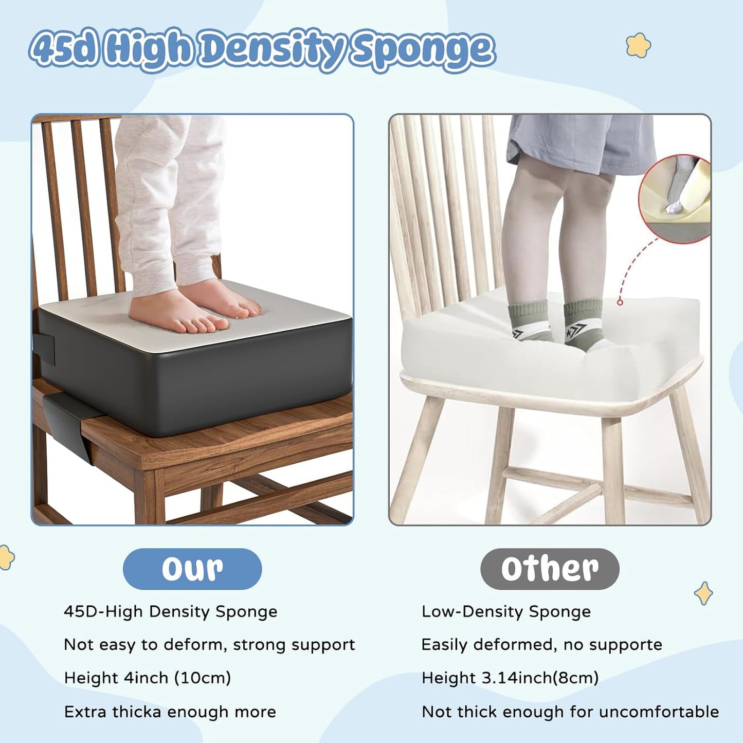 Booster Seat for Kitchen Chair, Toddler Booster Seat for Dining Table with Backrest and Safety Buckles, Portable Non-Slip Bottom Toddler Booster seat for Table