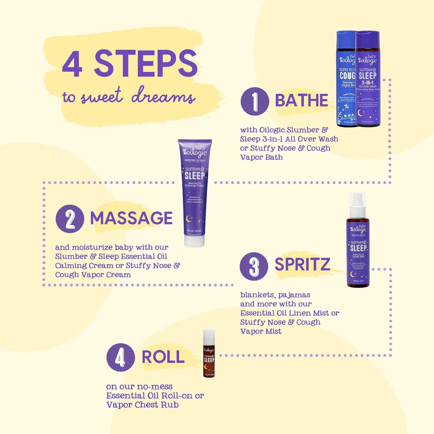 Oilogic Bath Baby Essentials (Slumber & Sleep, Stuffy Nose & Cough) - Gentle Baby All-Over Wash with Essential Oils to Soothe, Calm & Comfort - Pediatrician-Tested & Safe for Babies & Toddlers