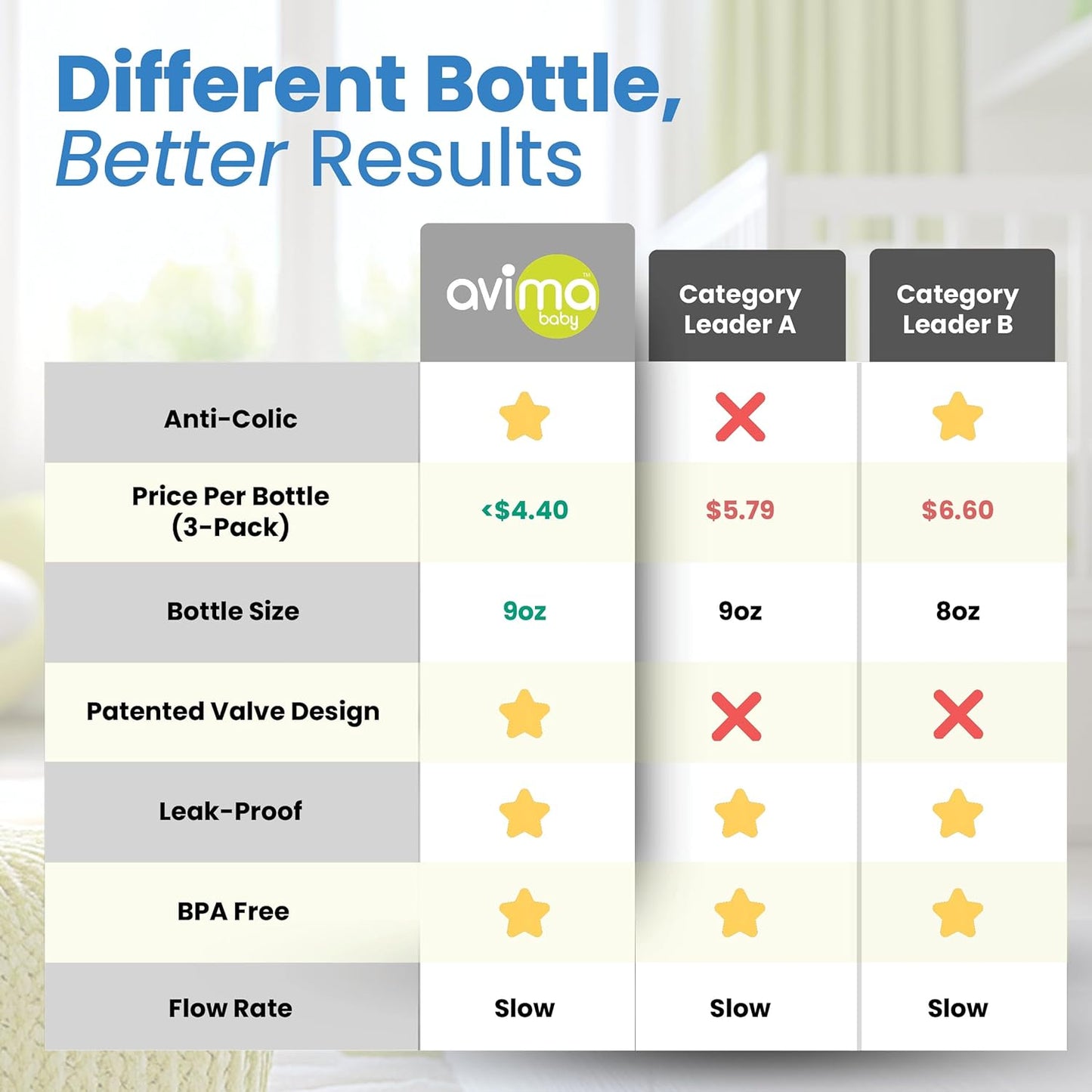 Avima Baby 9 oz Anti Colic Baby Bottles for Breastfed Babies - Medium Flow Nipples, Wide Neck Bottle, BPA Free - 3-6 Months, Stage 2 (Set of 3) Blue Baby Bottle - Elephants