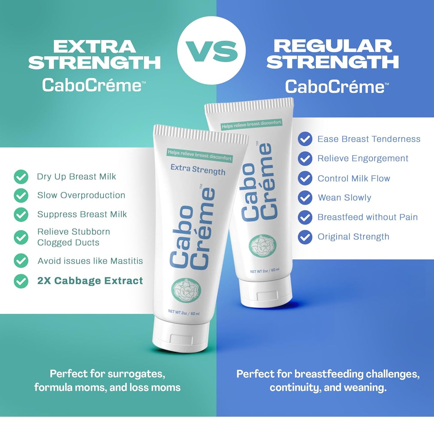 CaboCréme Extra Strength Cabbage Breast Cream - 2X Strength for Engorgement Relief and Breastfeeding Weaning Support - Dry Up Breast Milk - OB-GYN Created & Breastfeeding Mother-Approved - 2 oz