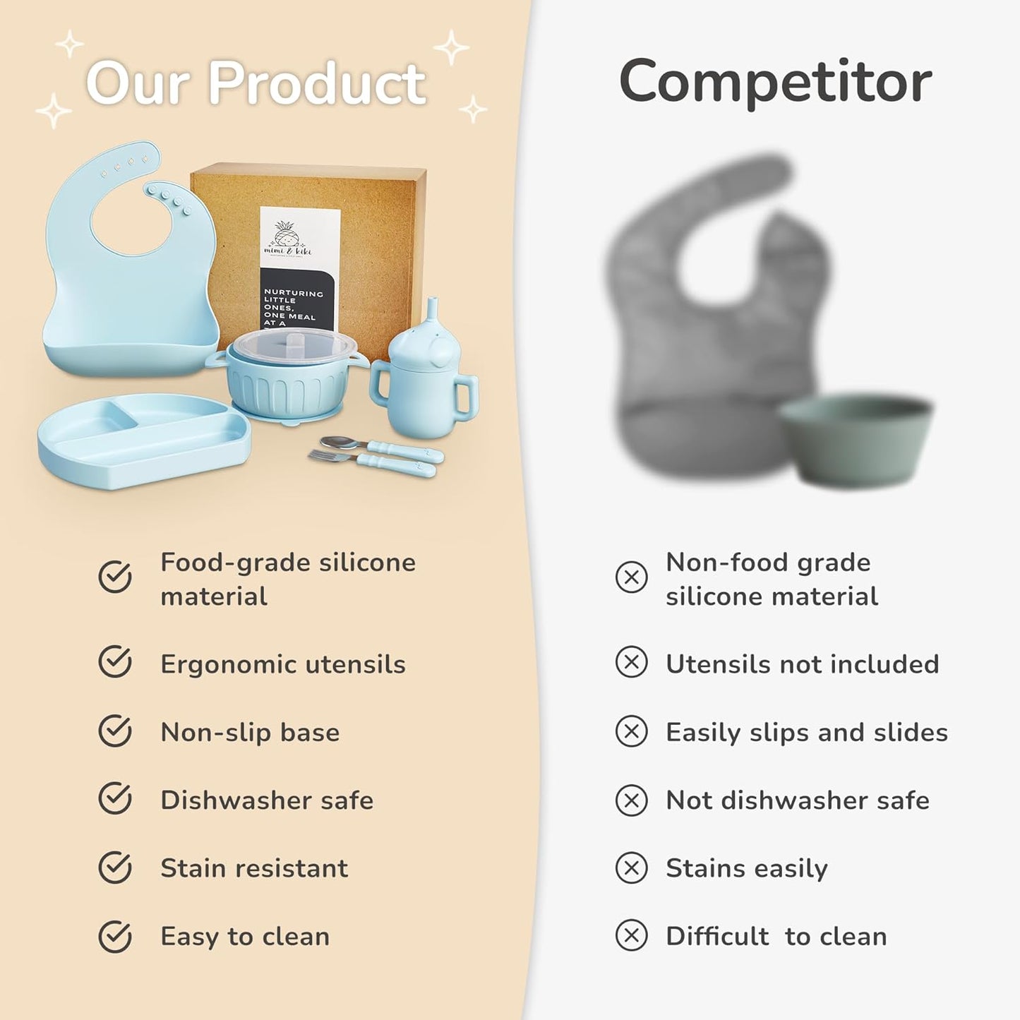 mimi & kiki BPA-Free Silicone Baby Feeding Set, Baby Plates and Bowls Set, Baby Led Weaning Supplies, Silicone Suction Plate, Baby Utensils, Bib and Cup, Self Feeding, Dishwasher Safe (Light Blue)