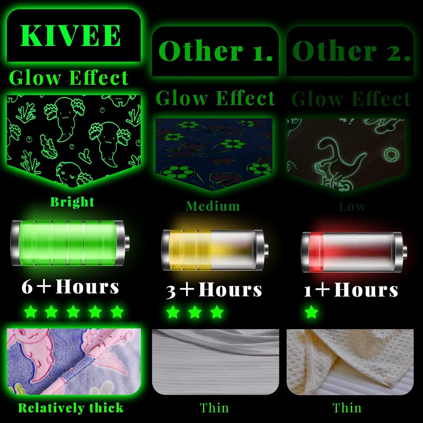 Pink Axolotl Gifts Toys for Girls Axolotl Blanket Glow in The Dark Axolotls Birthday Decorations Cute Kids Throw for Girls Salamander 40"x50"