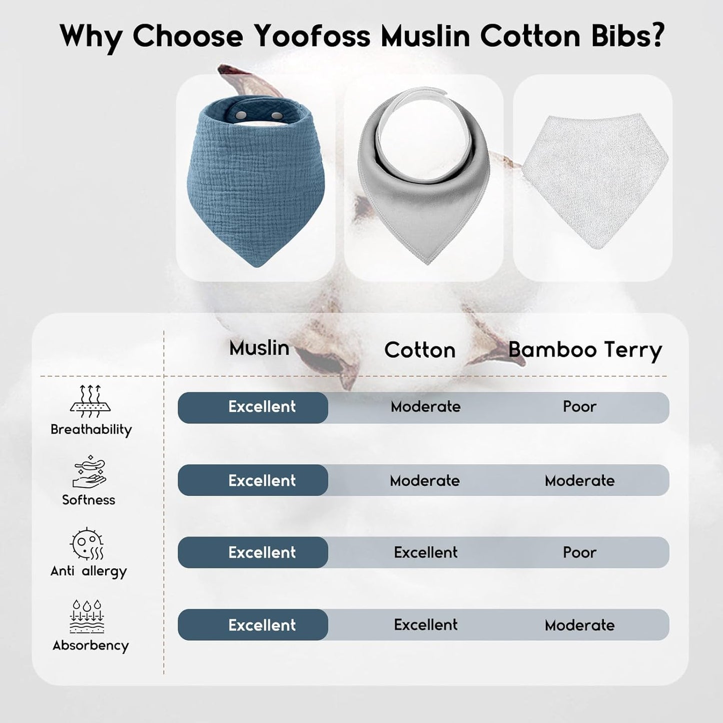 Yoofoss Muslin Baby Bibs 10 Pack 100% Organic Cotton 6-Layer Soft Absorbent Drool Bandana Baby Bibs for Drooling and Teething for Boys and Girls, Gradient Blue