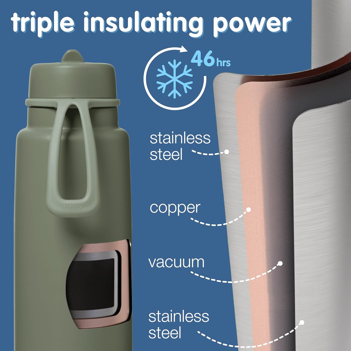 b.box Triple Insulated 34oz Water Bottle w/Stainless Steel Straw. 46 Hours Cold. Leak Proof Tumbler with Lid and Straw for Travel, Gym & School. BPA Free Sports Water Bottles.