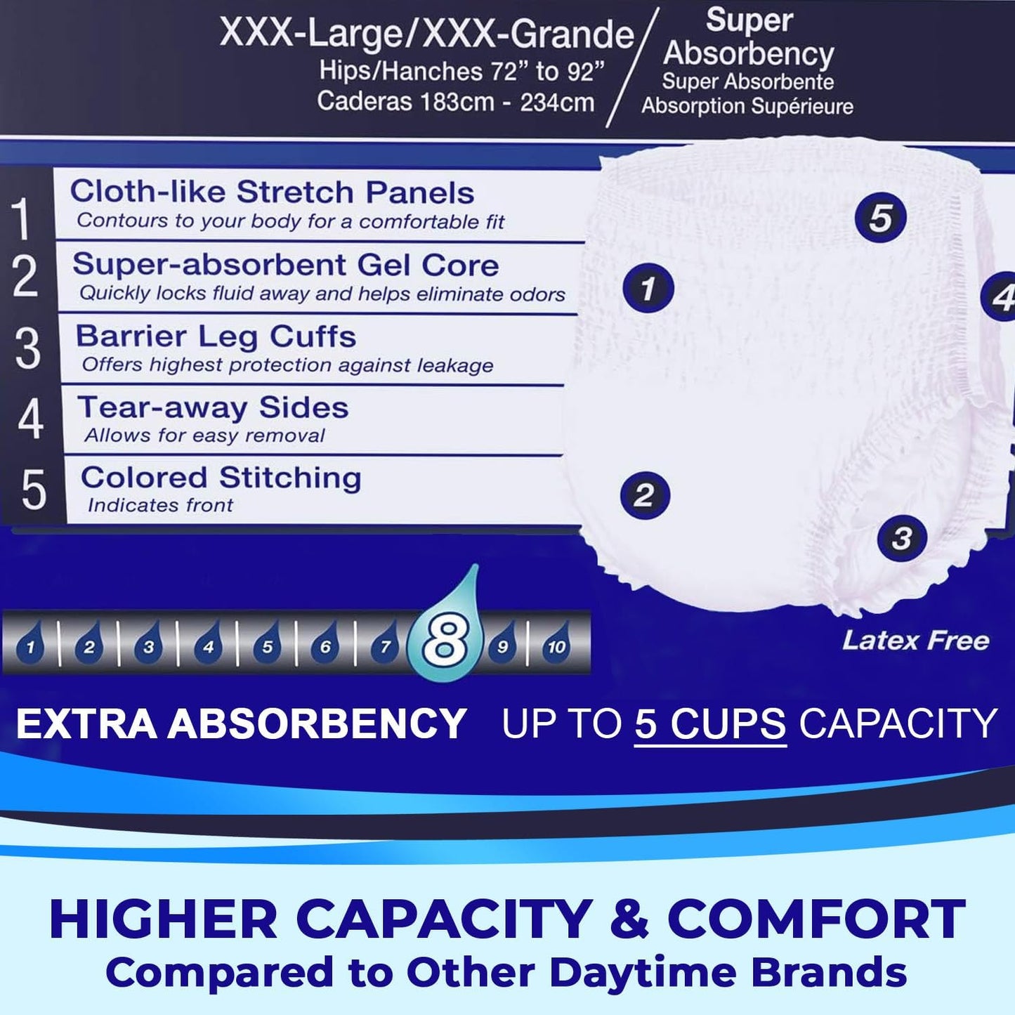 LivDry Adult Incontinence Underwear, Extra Absorbency Adult Diapers, Leak Protection (XXX-Large (44 Count))