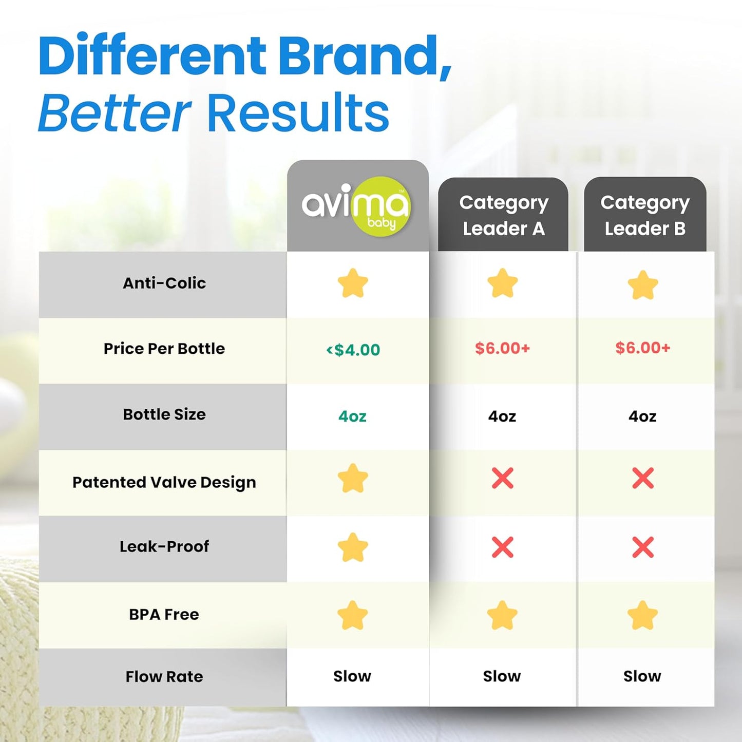 Avima 4 oz Anti Colic Baby Bottle Set - Slow Flow Nipples Included, Standard Neck, BPA Free - Newborn 0-3 Months, Stage 1 Feeding for Gas, Spit Up & Colic (Set of 8)