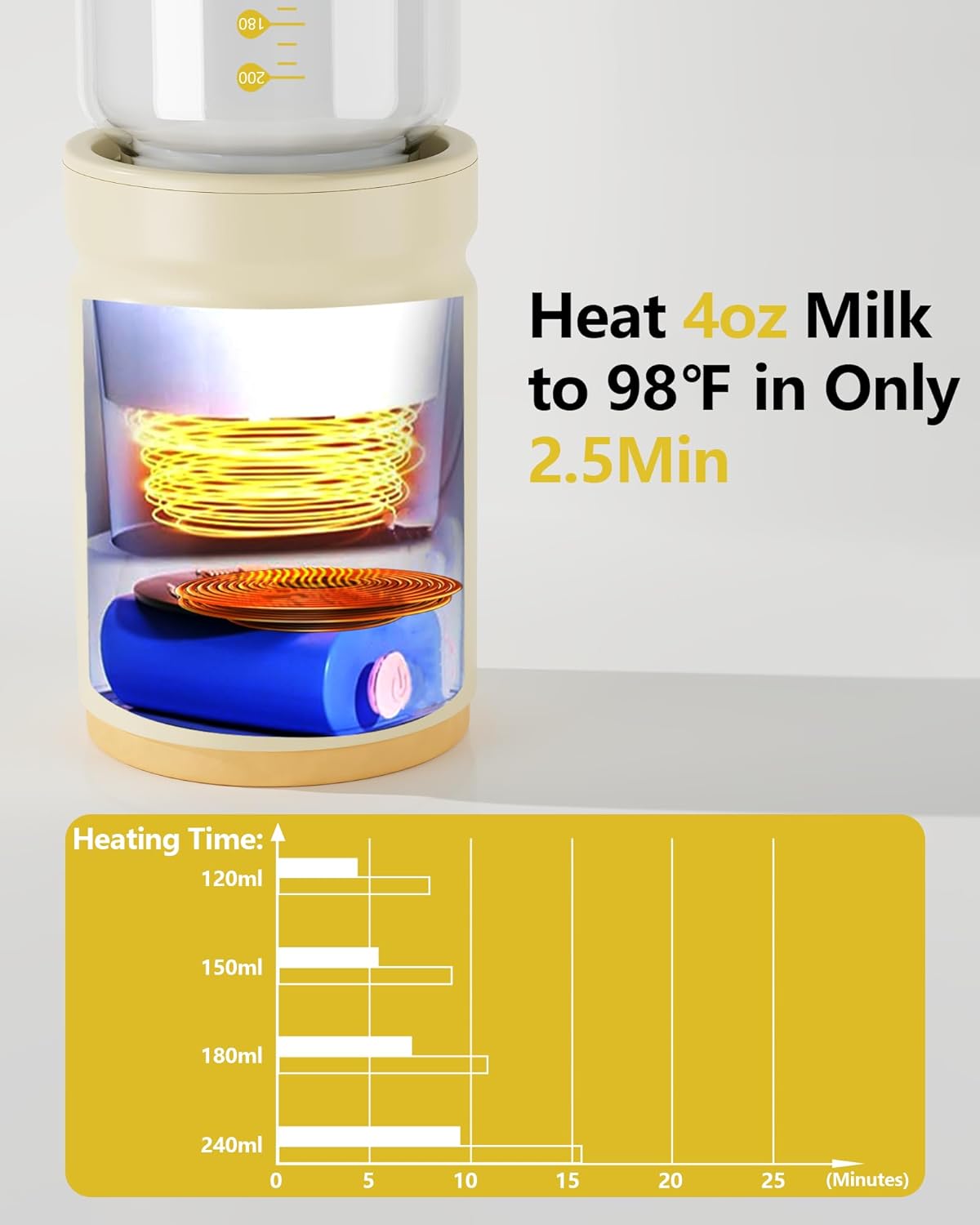 Portable Bottle Warmer,Travel Baby Bottle Heater, Rechargeable Milk Warmer with Glass Bottle for Storing Breastmilk Formula, Quick Heating 4-Level Temperature & Automatic Warm-Keeping