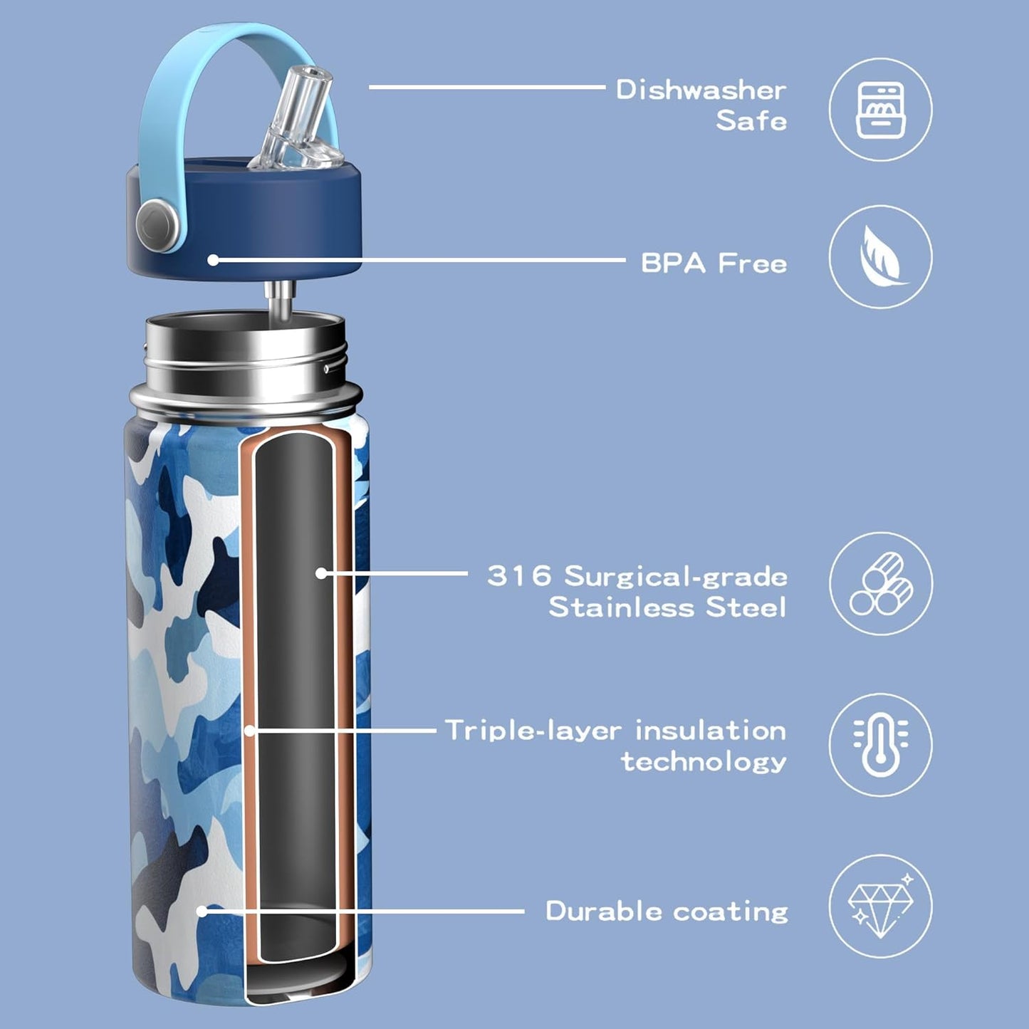OISIZ 18oz Kids Water Bottle with Straw Lid, Vacuum Insulated Water Bottle 316 Stainless Steel Bottles for Kids for School, Leakproof Water cups, BPA Free and Keep Cold for 24 Hours,Easy to Clean