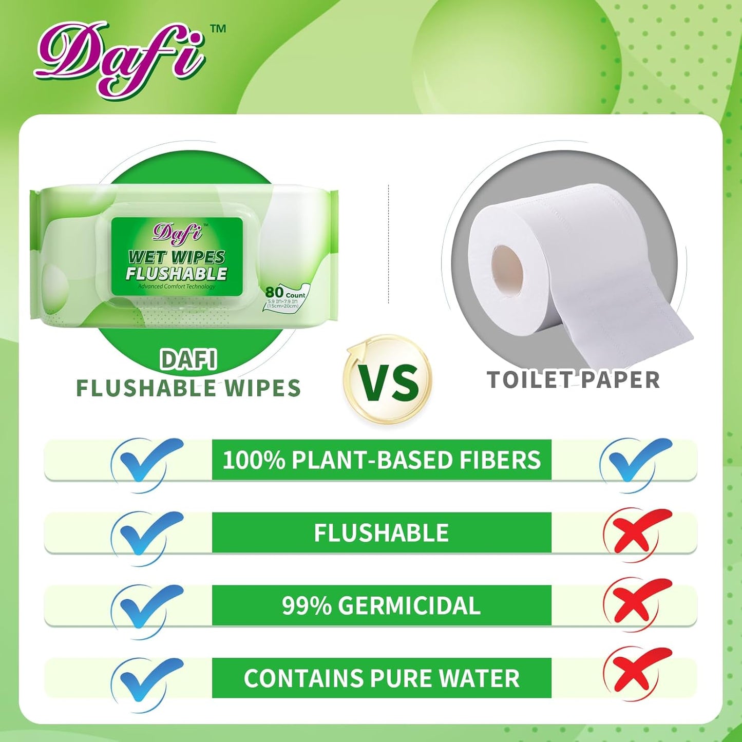 DAFI Flushable Wipes for Adult Wet Wipes,80 Count Unscented Toilet Wipes Flushable, No Alcohol & 100% Plant Based Fibers, Septic and Sewer Safe pack of 1