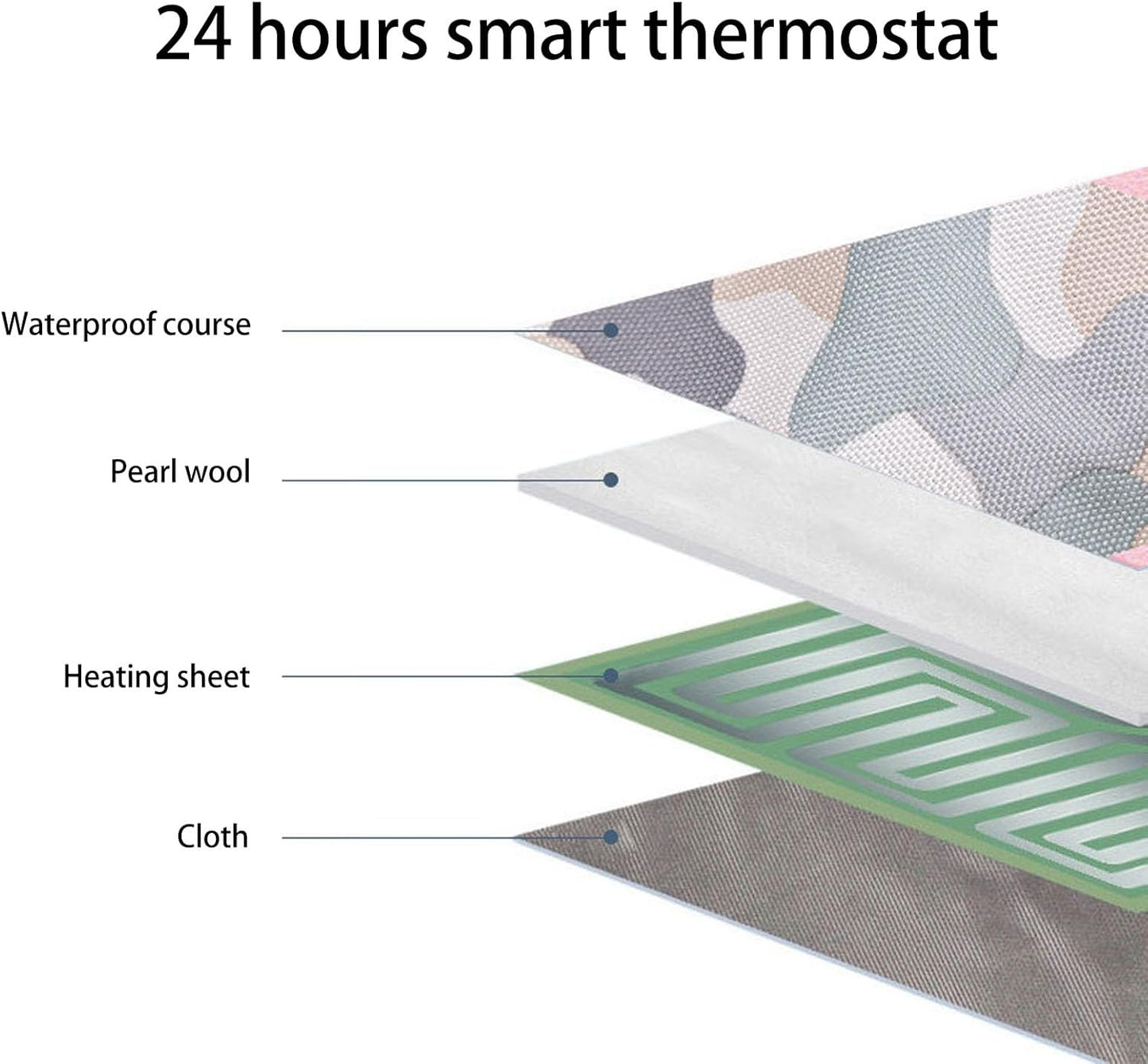 Portable Travel Baby Bottle Warmer, USB Milk Warmer Bag with 3 Temperature Settings, Constant Temperature Heat Keeper, Fits Most Bottles, for Home, Car, Hiking, Shopping