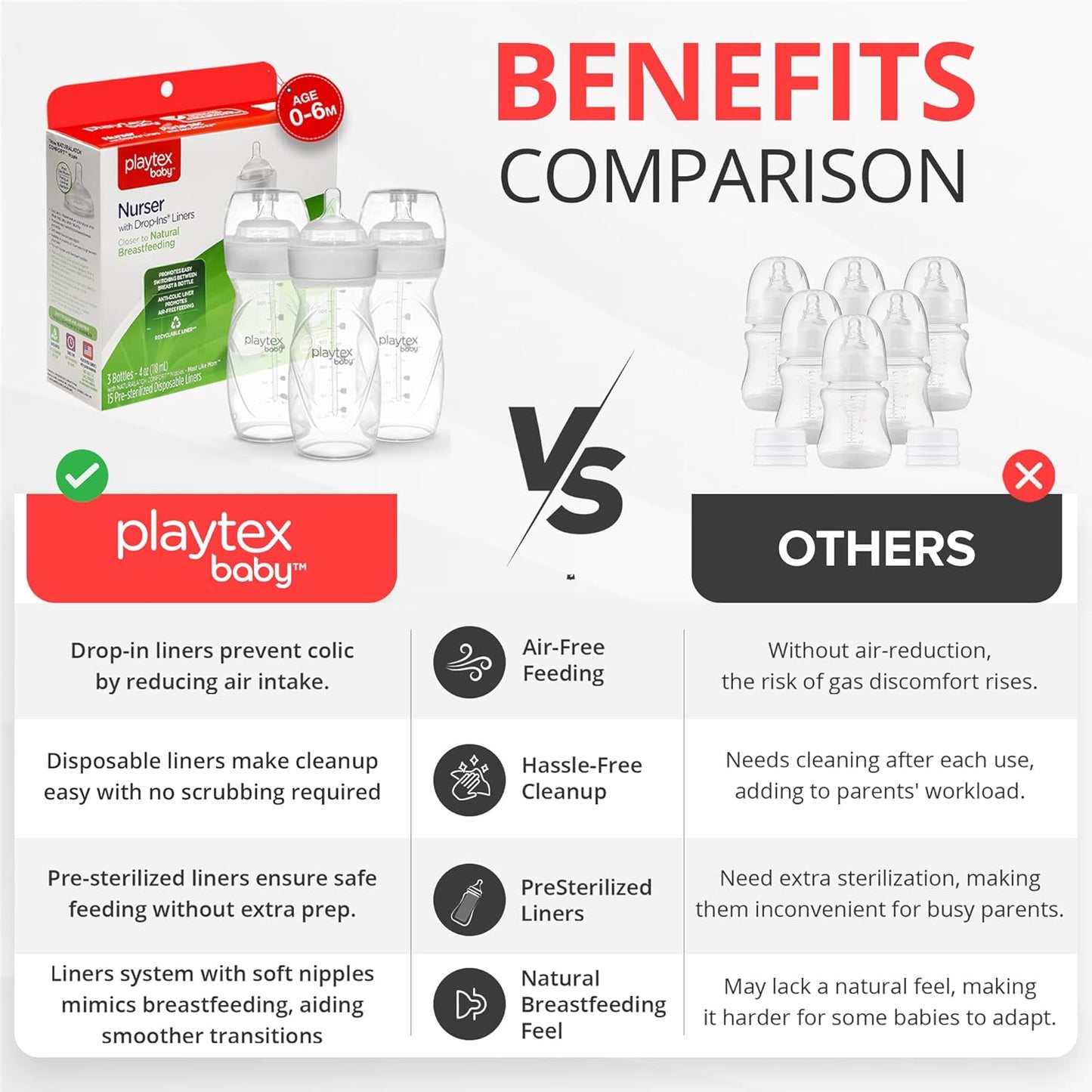 Playtex Baby Anti-Colic Nurser Bottles with Pre-Sterilized Disposable Drop-Ins Liners, 4 Oz Bottles (3 Count), Includes Slow Flow Nipples for Newborn and Breastfeeding Babies, Feeding Essentials