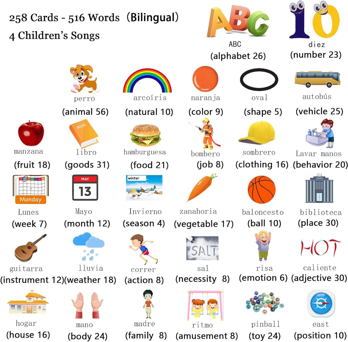 Spanish & English Talking Flash Cards for Toddlers 1 2 3 4 5 6, Audible Toys for Kids to Learn Spanish - 258 Cards and 516 Words(Blue)