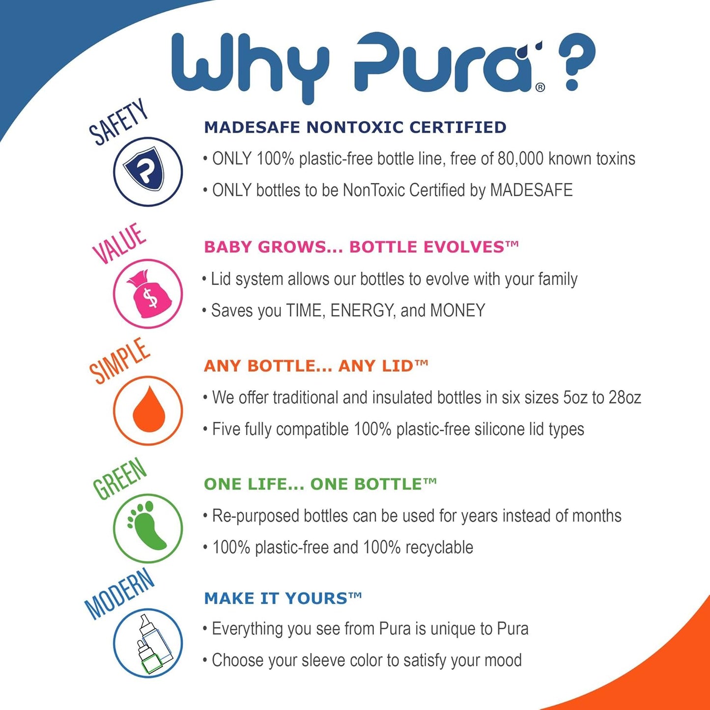 Pura Kiki Bottle Replacement Nipple 2-Pack - 100% Medical-Grade Silicone, Anti-Colic, NonPlastic - Suitable for Infants & Babies 3+ Months (Medium Flow)