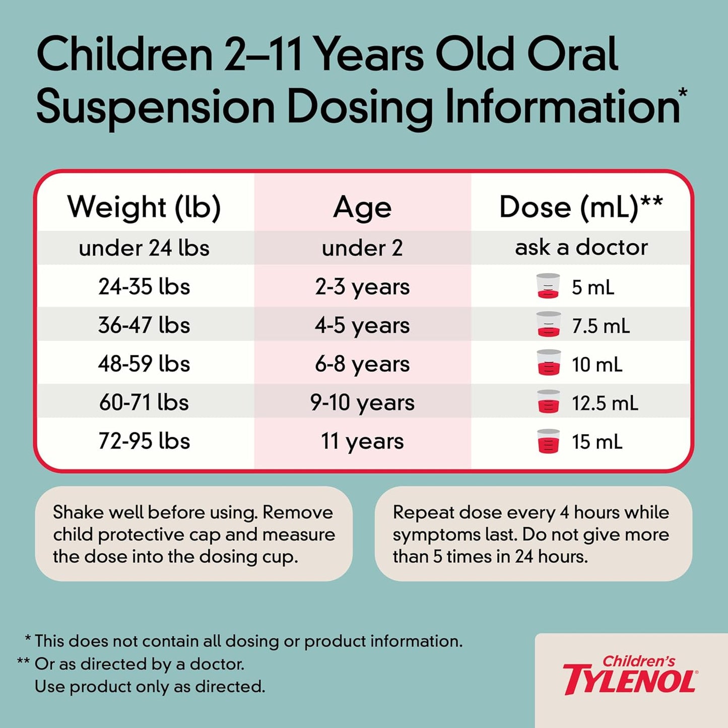 Children's Tylenol Liquid Oral Suspension Medicine, Acetaminophen Pain Reliever & Fever Reducer for Cold + Flu Symptoms & Sore Throat, Aspirin-, Ibuprofen- & Alcohol- Free, Grape, 4 fl. oz