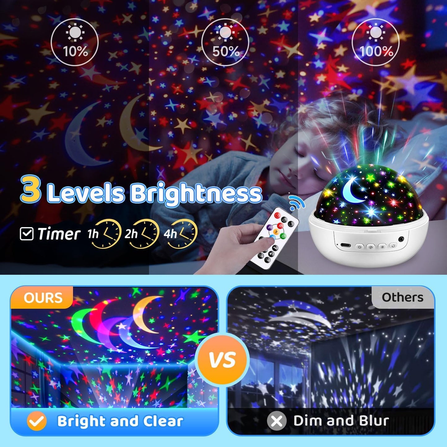 COOLNIGHT Christmas Room Decor, 93 Lighting+3 Films Christmas Projector Christmas Stuff, Remote+Dimmable+360° Slient Nightlight for Baby Nursery, Christmas Room Decorations, Moon Projector (White)