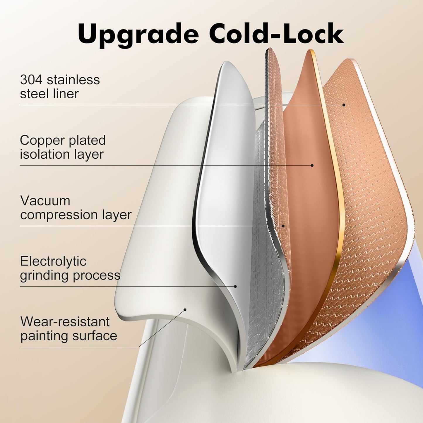 Portable Breast Milk Cooler - 19oz Breast Milk Cooler Bottle with 2pcs Baby Bottles, Breast Milk Chiller with Stainless Steel Ring Cooling for 24 Hours, Breastfeeding Essentials for Travel Outdoor