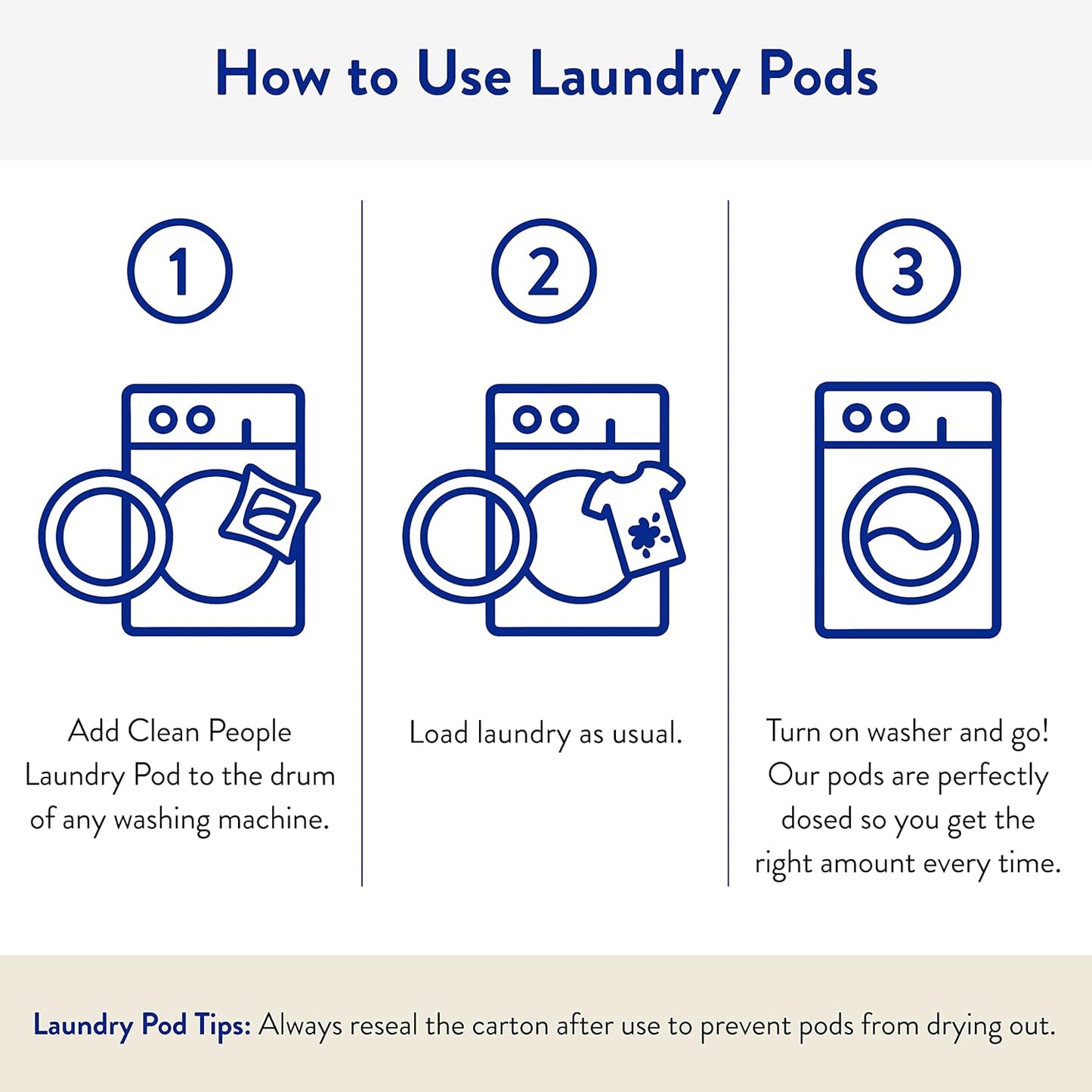The Clean People Laundry Detergent Pods - Hypoallergenic Laundry Pods - Ultra Concentrated, Recyclable Packaging, Stain Fighting - Fresh Scent, 96 Pack
