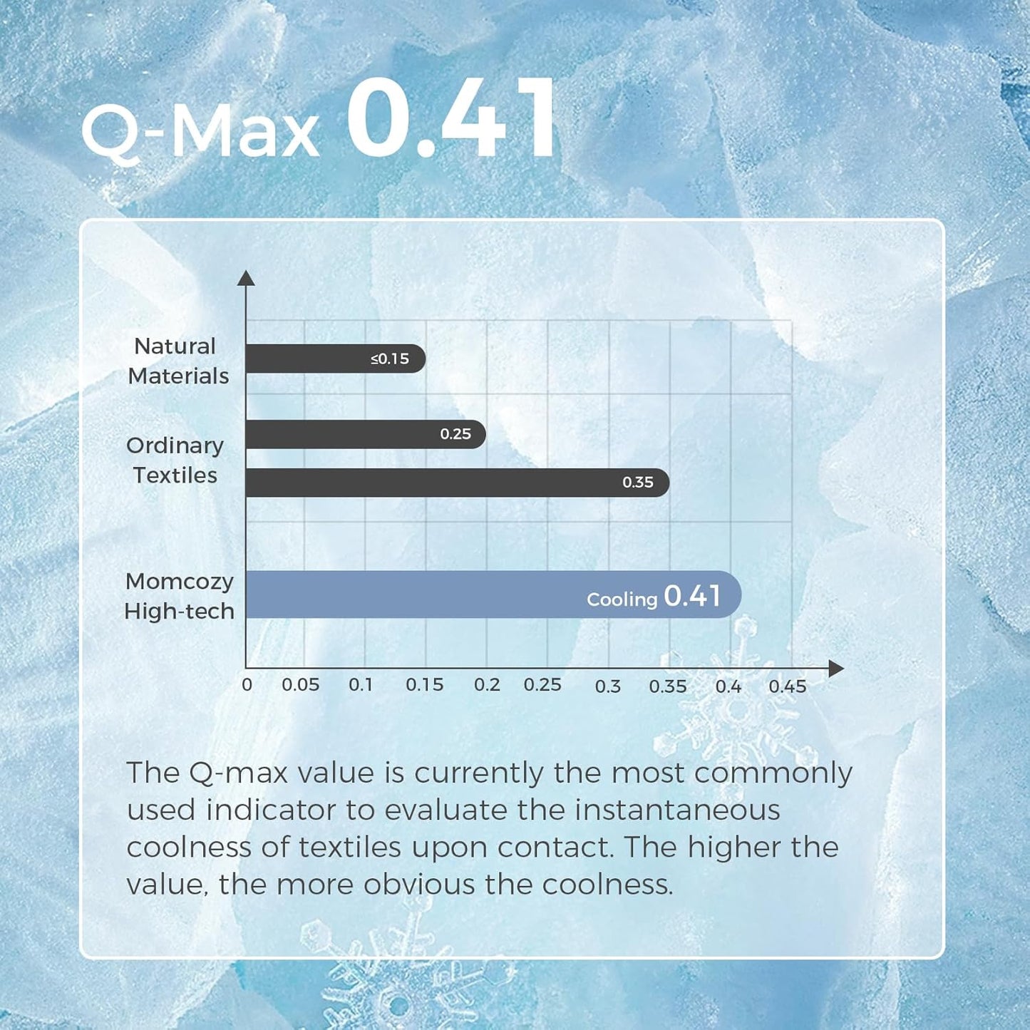 Momcozy Stroller Cooling Pad | Universal Soft Cooler Pad, Breathable & Adjustable Car Seat Liner | Detachable 2-Piece Cooling Cushion | Fits Strollers, Car Seat, High Chair, Bassinet, Swing