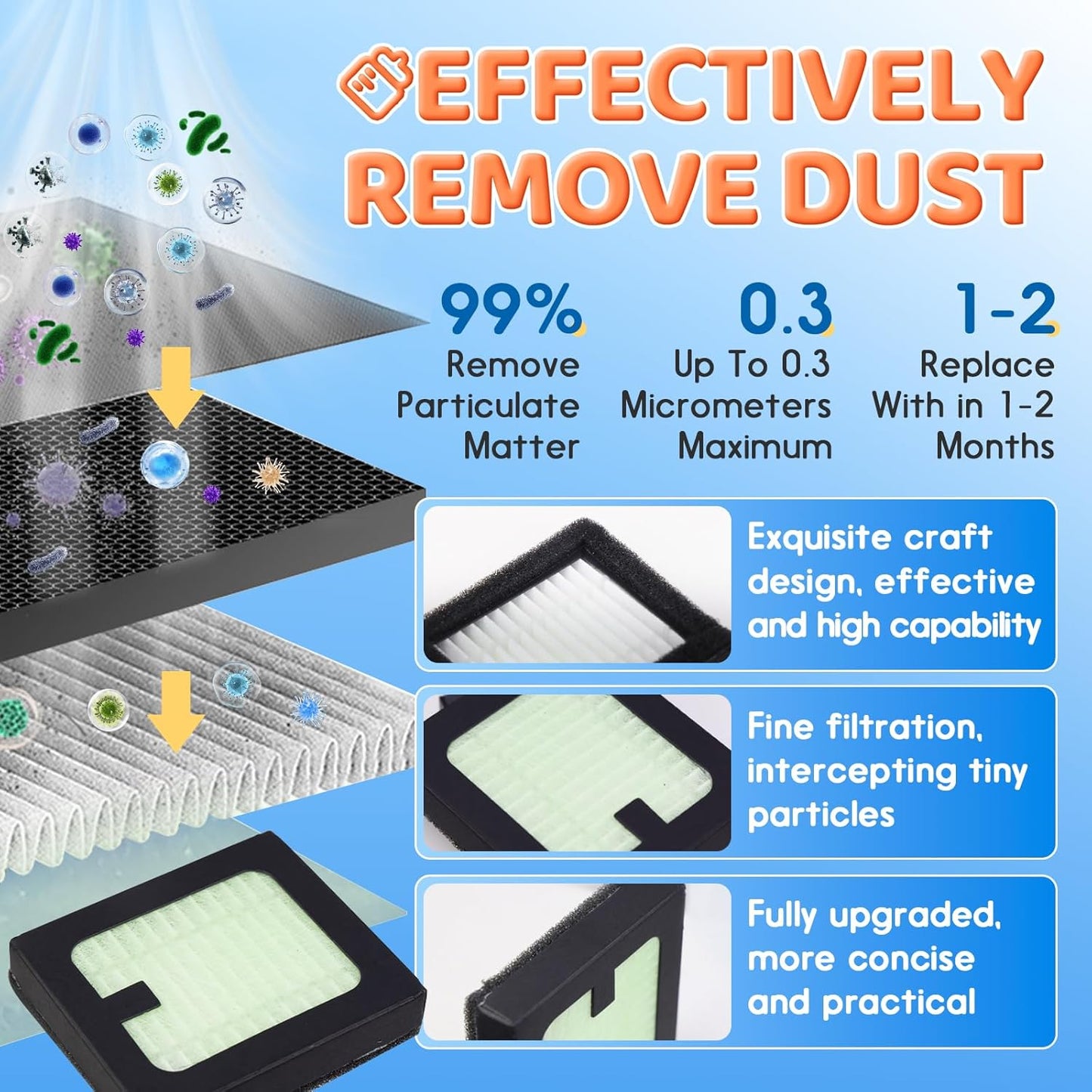 2Pack HEPA Filter Replacement Compatible with Baby Brezza Bottle Dryer Advanced and Baby Brezza Bottle Washer Pro