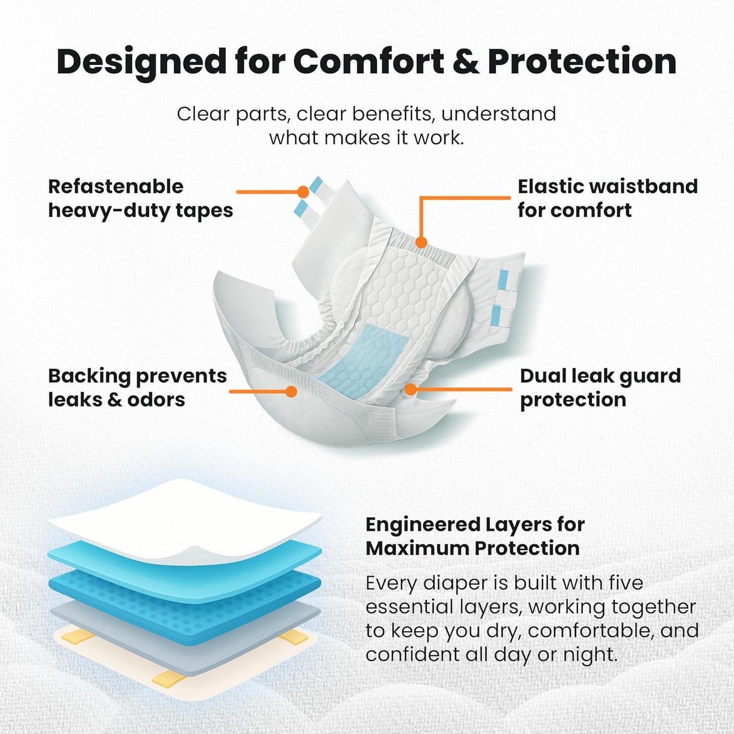 QualityCost Adult Incontinence Underwear Briefs with Tabs, 20Pack, Unisex Heavy Duty Briefs, Maximum Absorbency, Leak Proof, Disposable Pull-Ups for Overnight Protection, Size 3XL (64-92 inch Waist)