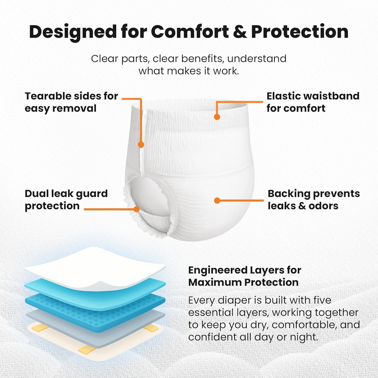 QualityCost Adult Incontinence Underwear Pull-Up, 10Pack, Heavy Duty Briefs for Men and Women, Maximum Absorbency, Leak Proof, Disposable Pull-Ups for Overnight Protection, Size 3XL (64-85 inch Waist)