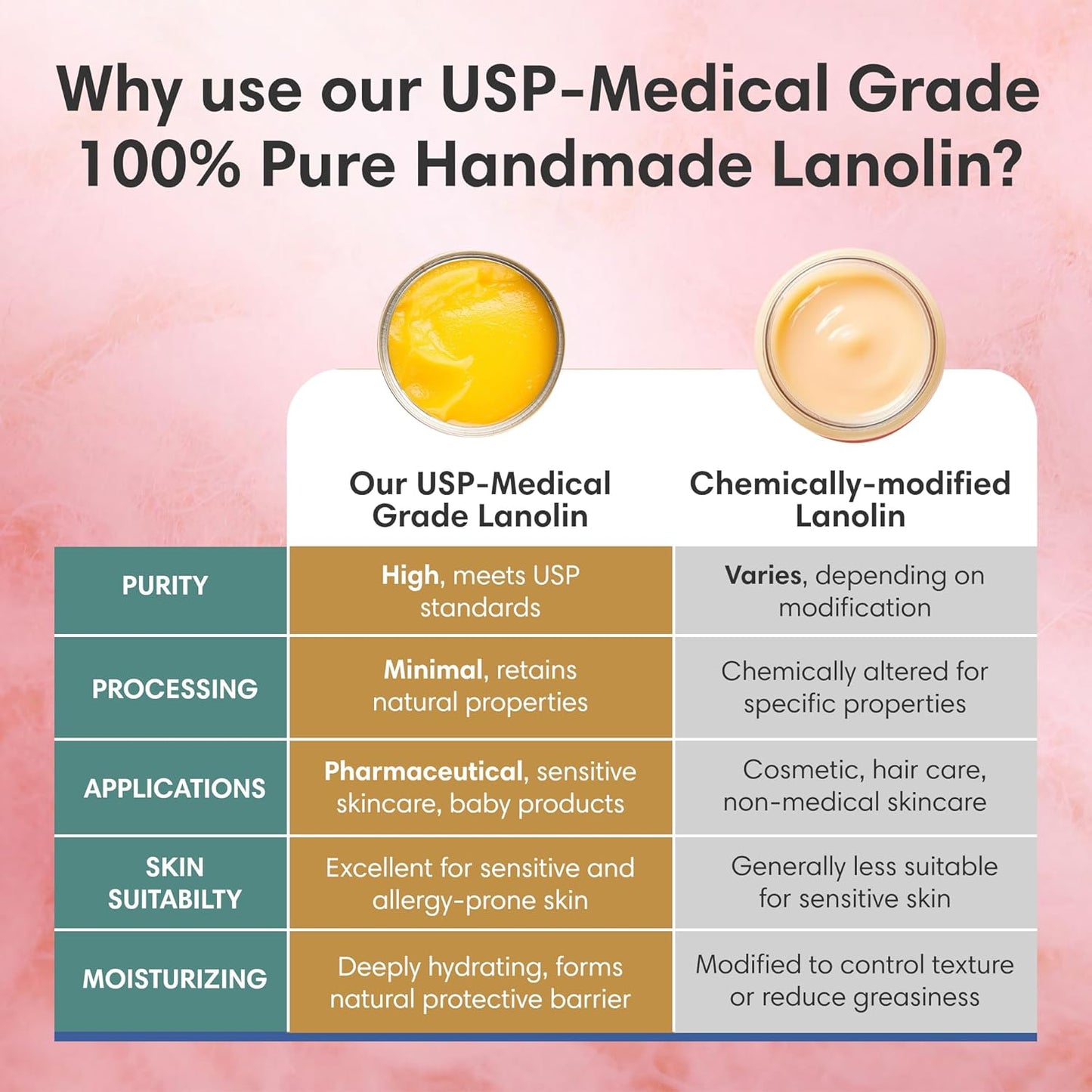 ProSeed Handmade Pure Lanolin Cream – Unrefined Balm for Dry Skin, Lips, Nursing & Baby Care – Gentle Moisturizer for Hands, Face & Pets – Petroleum-Free, 12oz Glass Jar