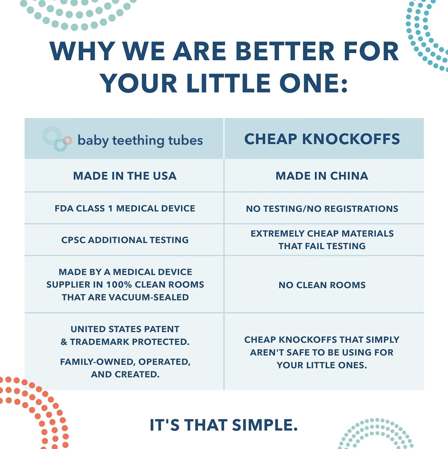 Baby Teething Tubes - Made in The USA Baby Teething Toys - Soft & Durable Infant Toys and Toddler Silicone Teether - 7 Inches, Orange - Baby Must Haves for Teething Relief - Food Safe & Easy to Clean