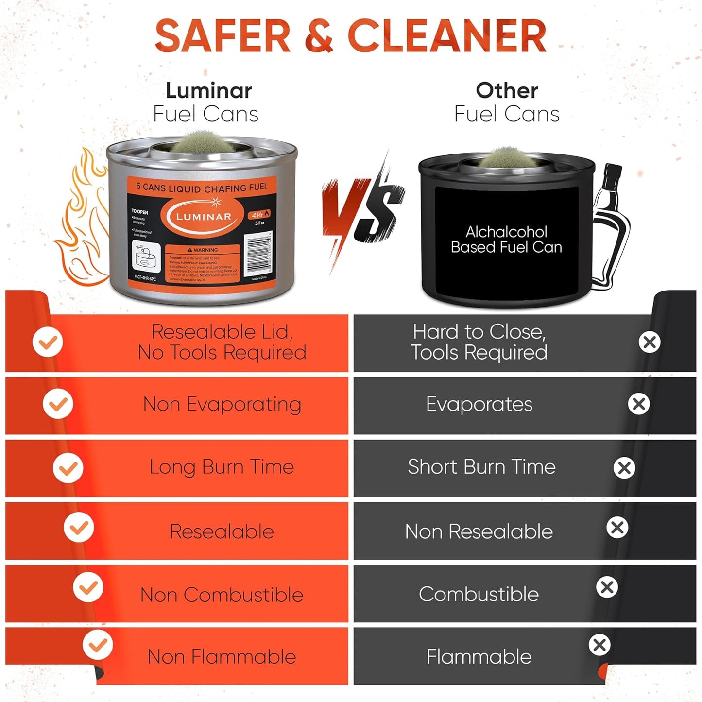 Luminar Resealable-Wick Chafing Fuel Cans, 6 Pack, 4 Hour - Premium Quality Burners for Food Warmers - No More Spills, Waste, or Hassle - Perfect for Convenient, and Long-Lasting Event Catering